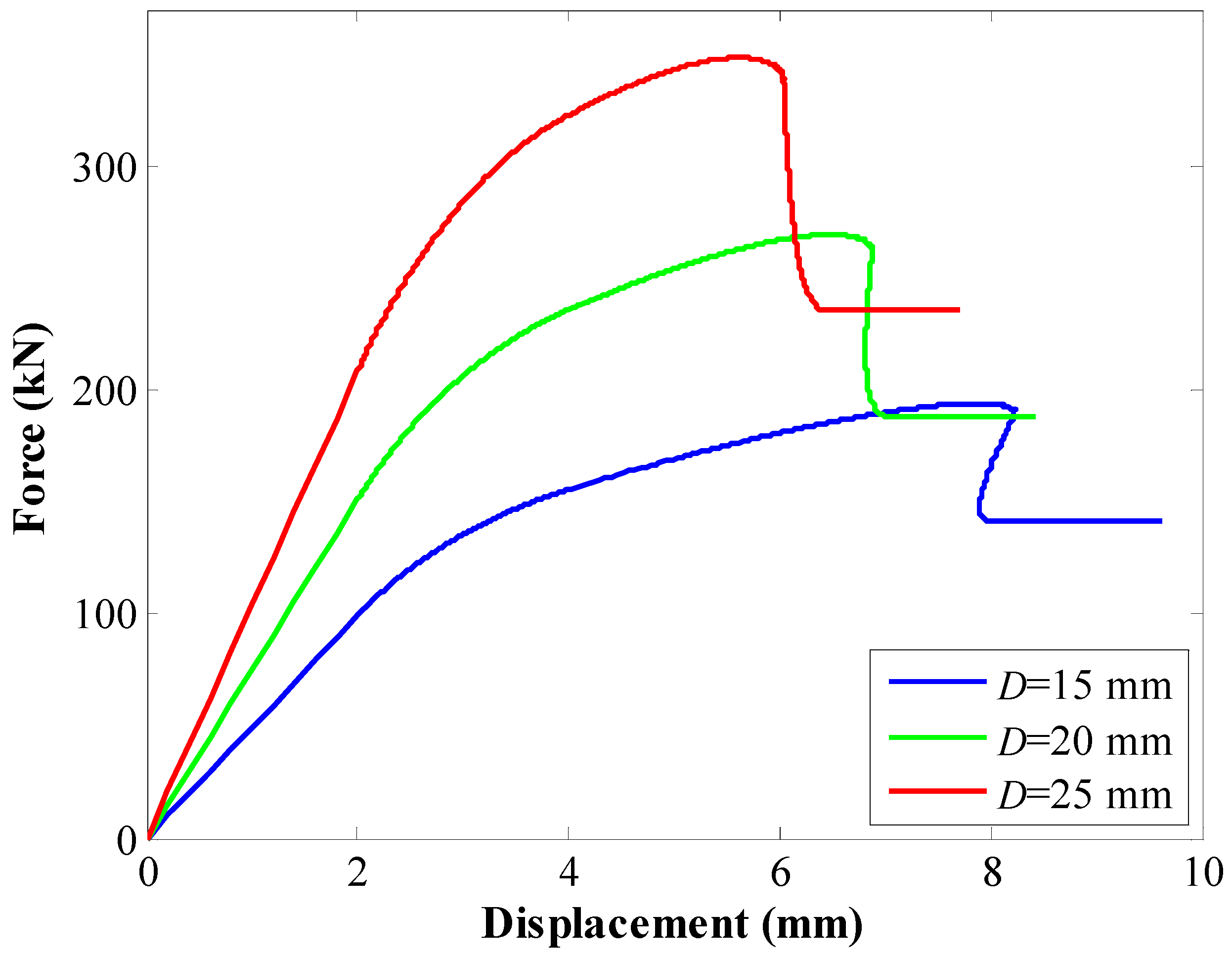 Energies 15 03157 g003
