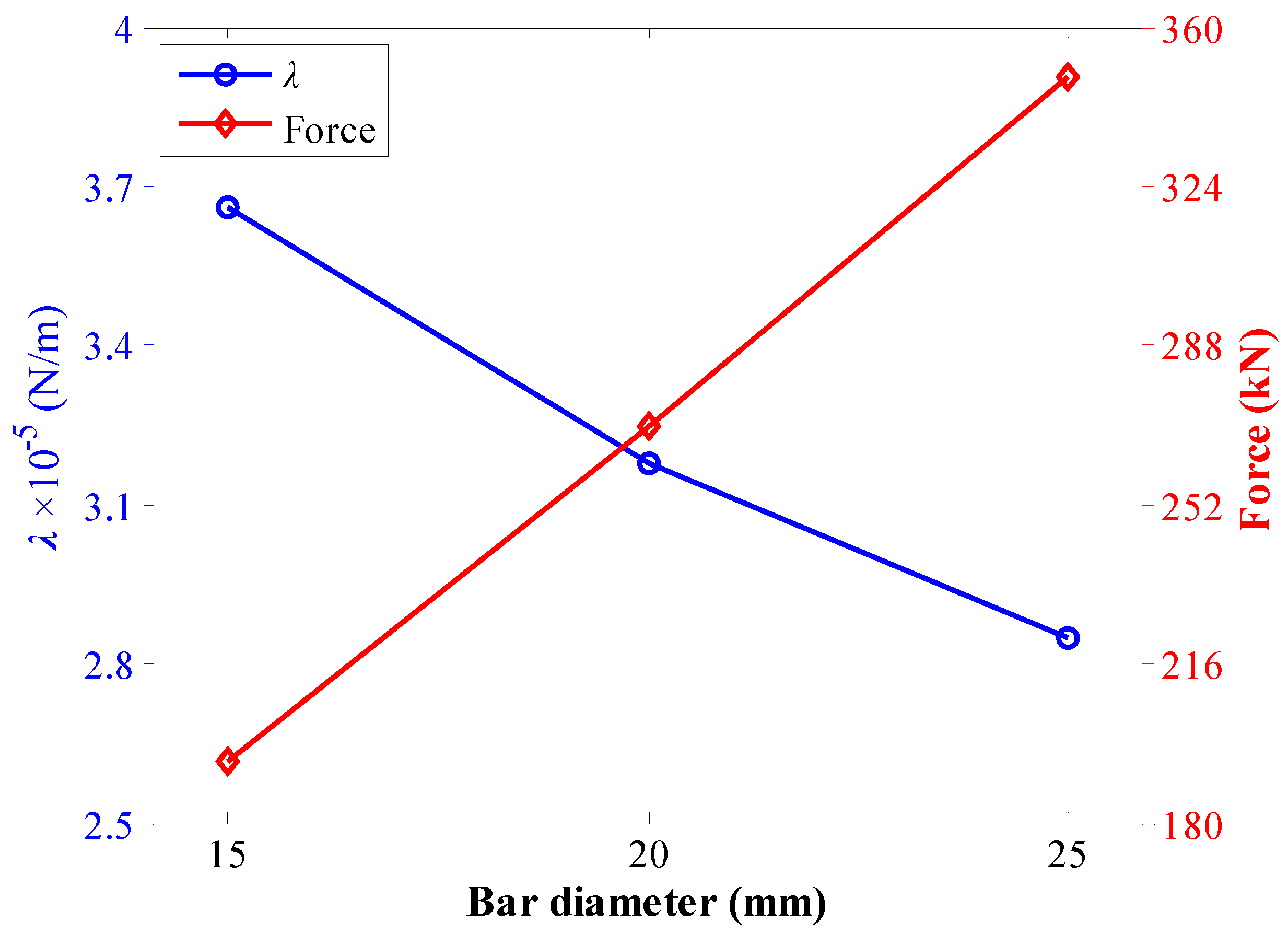 Energies 15 03157 g004