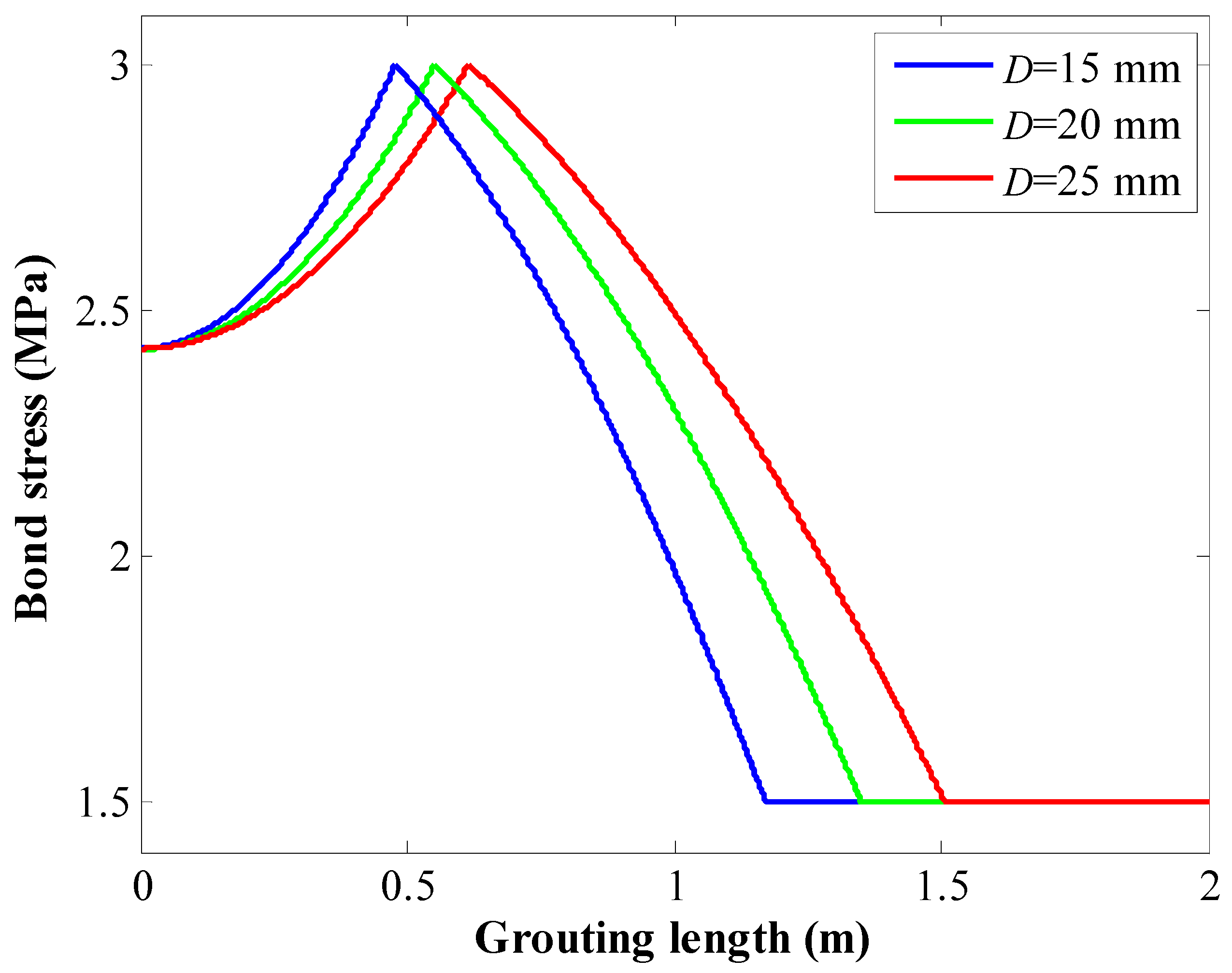 Energies 15 03157 g005