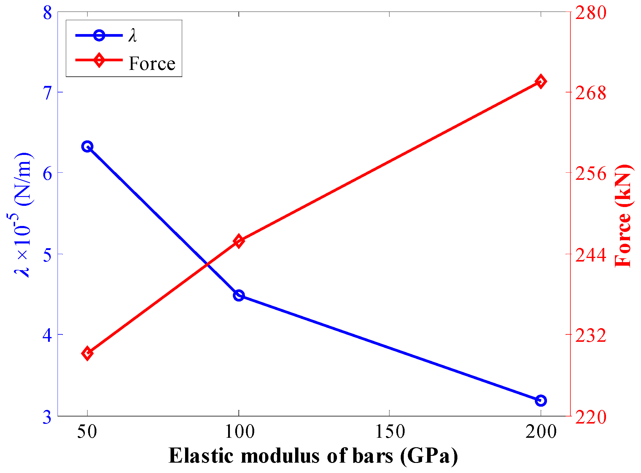 Energies 15 03157 g007