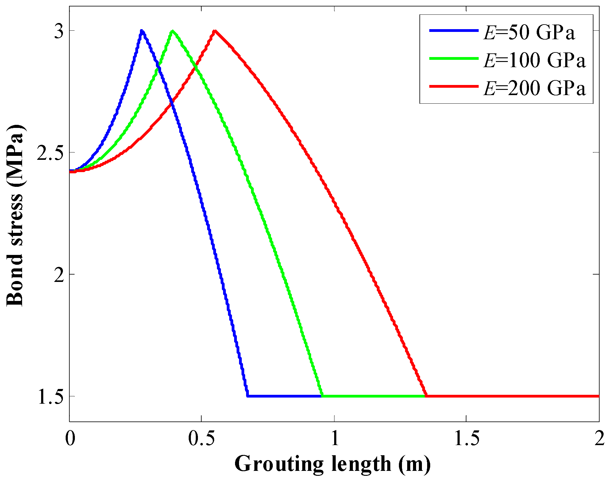 Energies 15 03157 g008