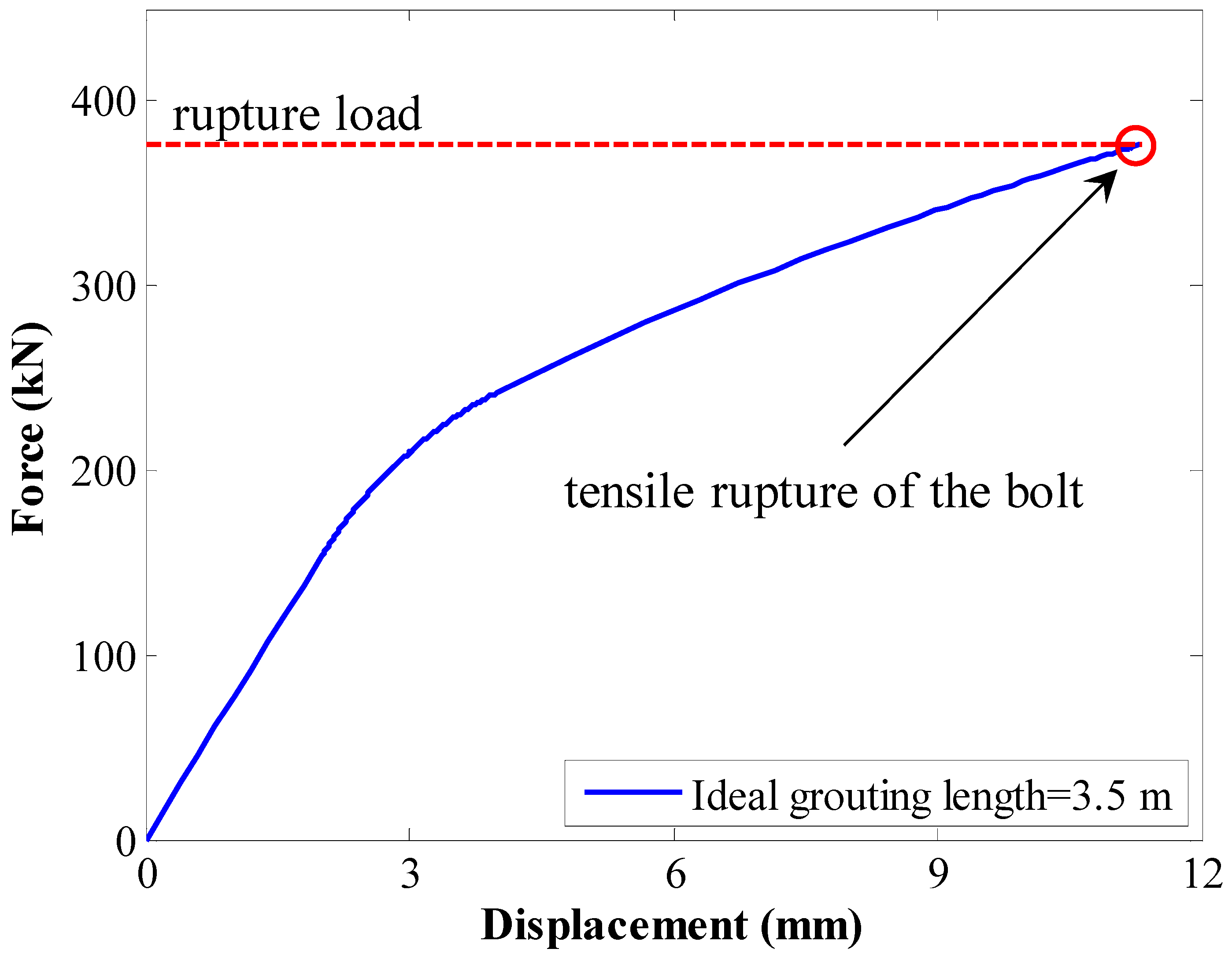 Energies 15 03157 g010
