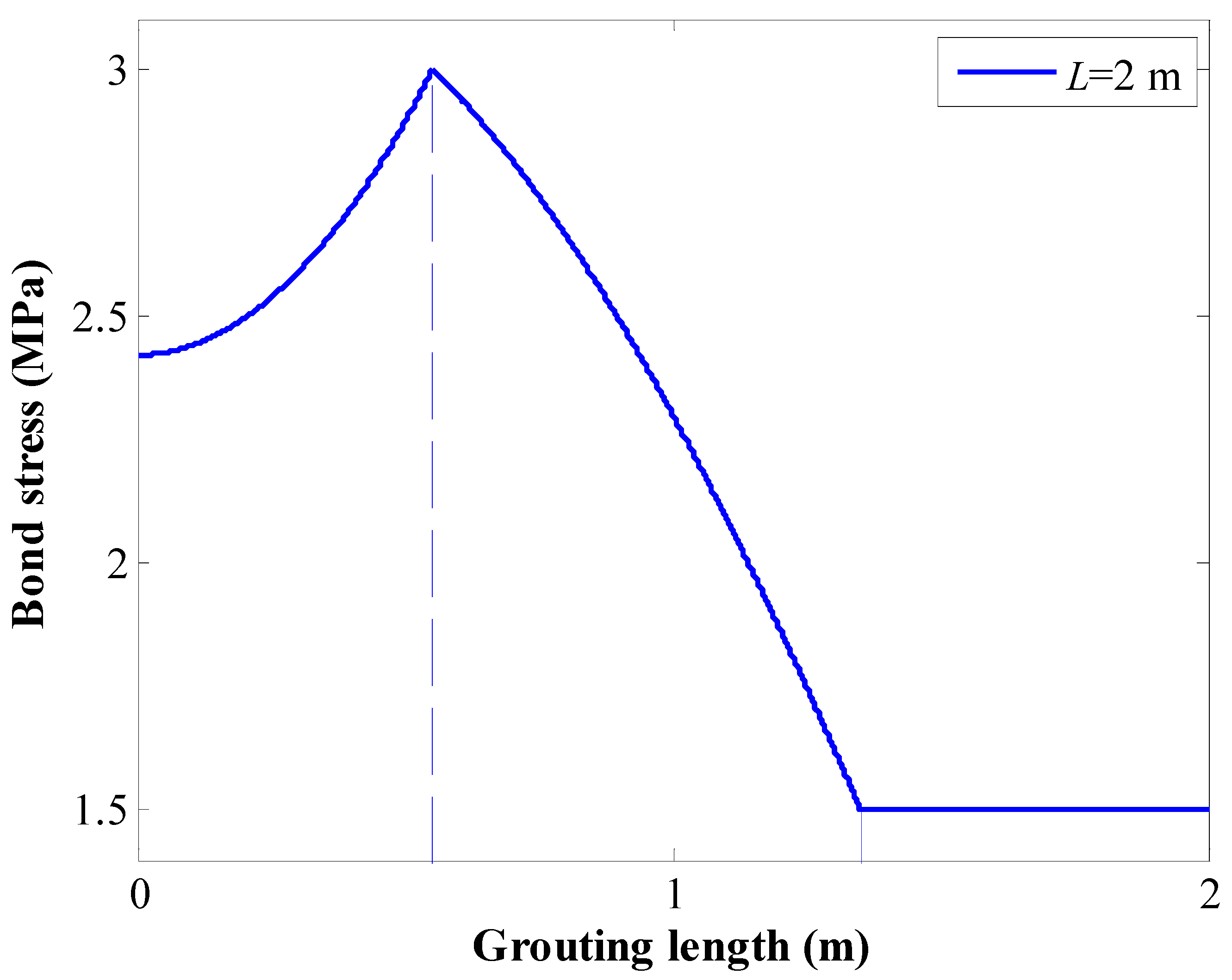 Energies 15 03157 g011