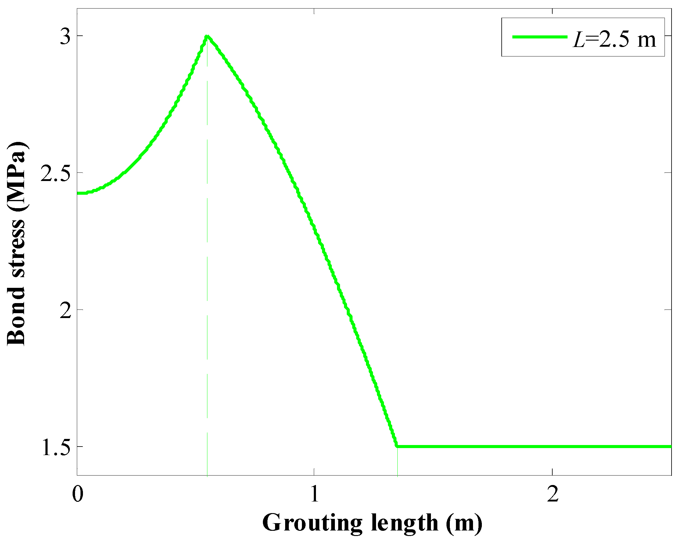 Energies 15 03157 g012