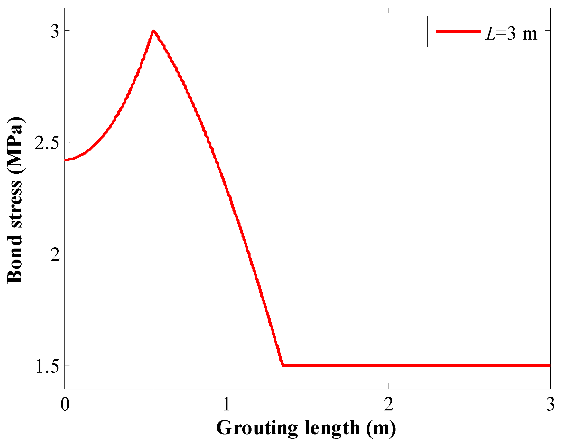 Energies 15 03157 g013