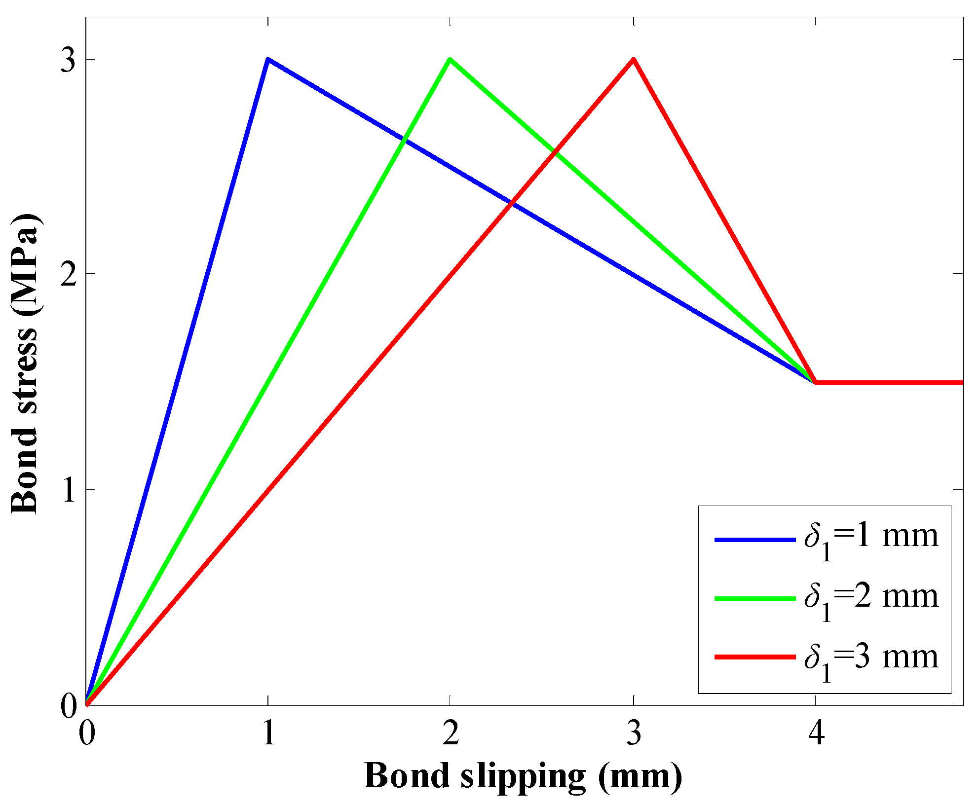 Energies 15 03157 g014