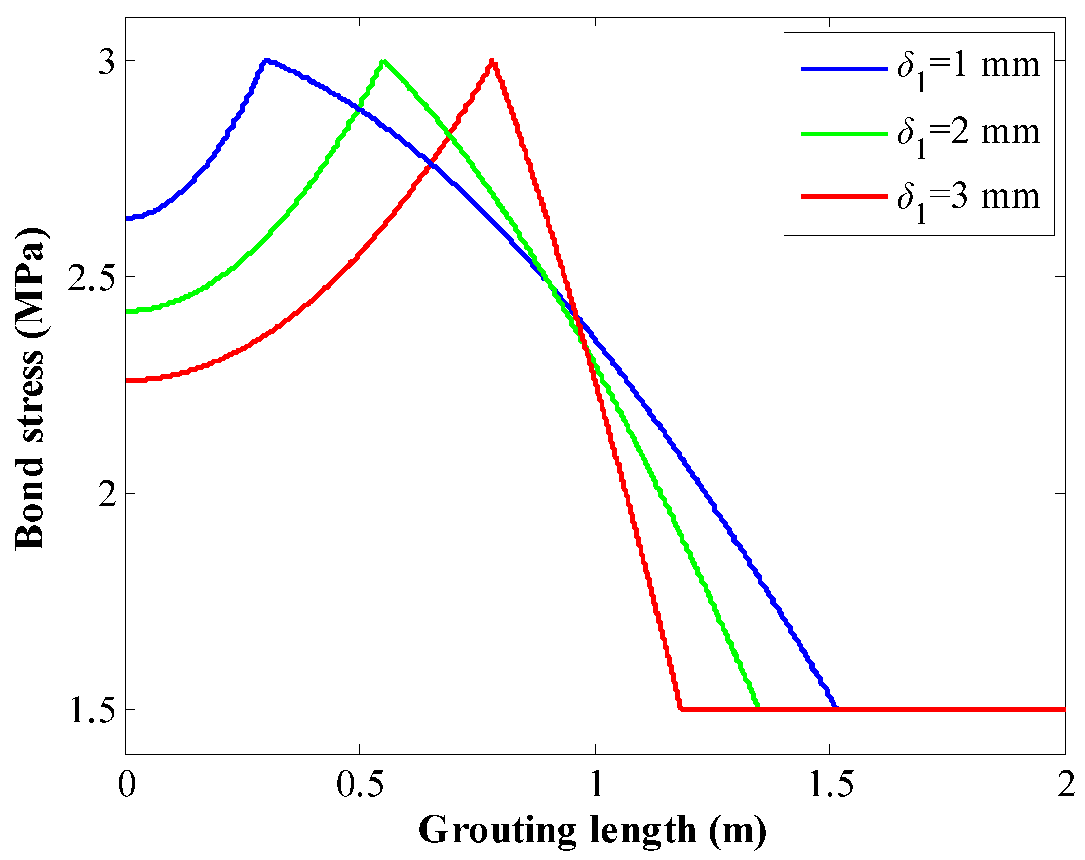 Energies 15 03157 g016