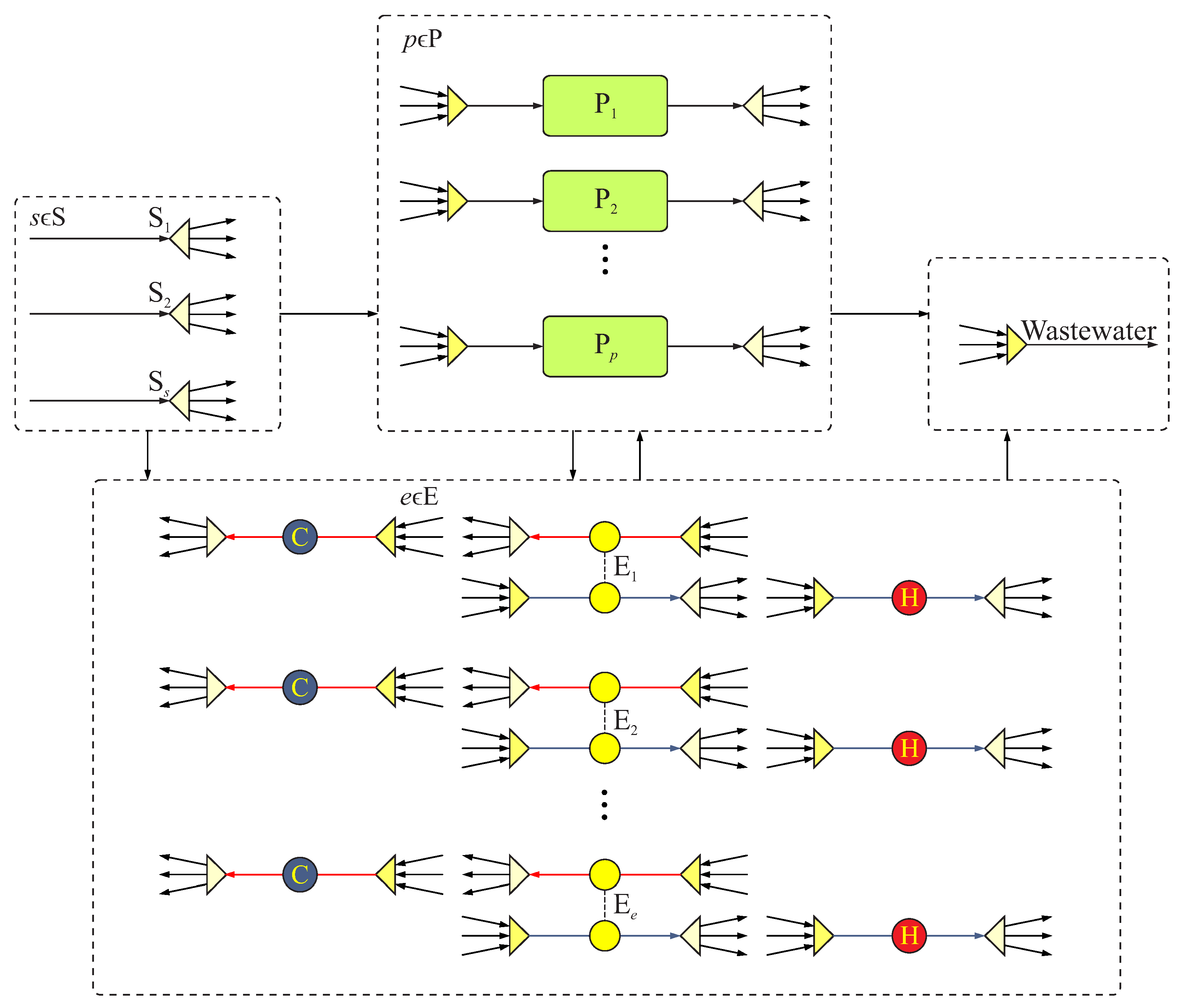 Energies 15 03158 g004