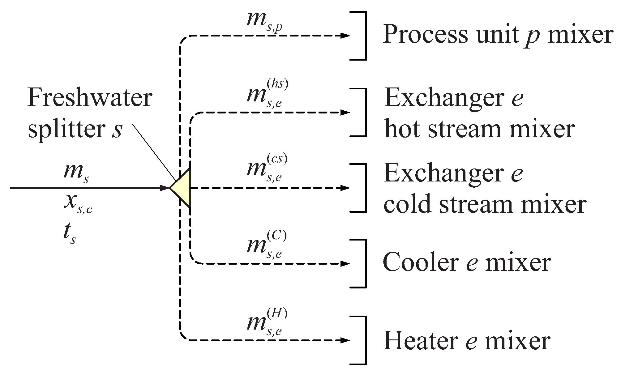 Energies 15 03158 g005
