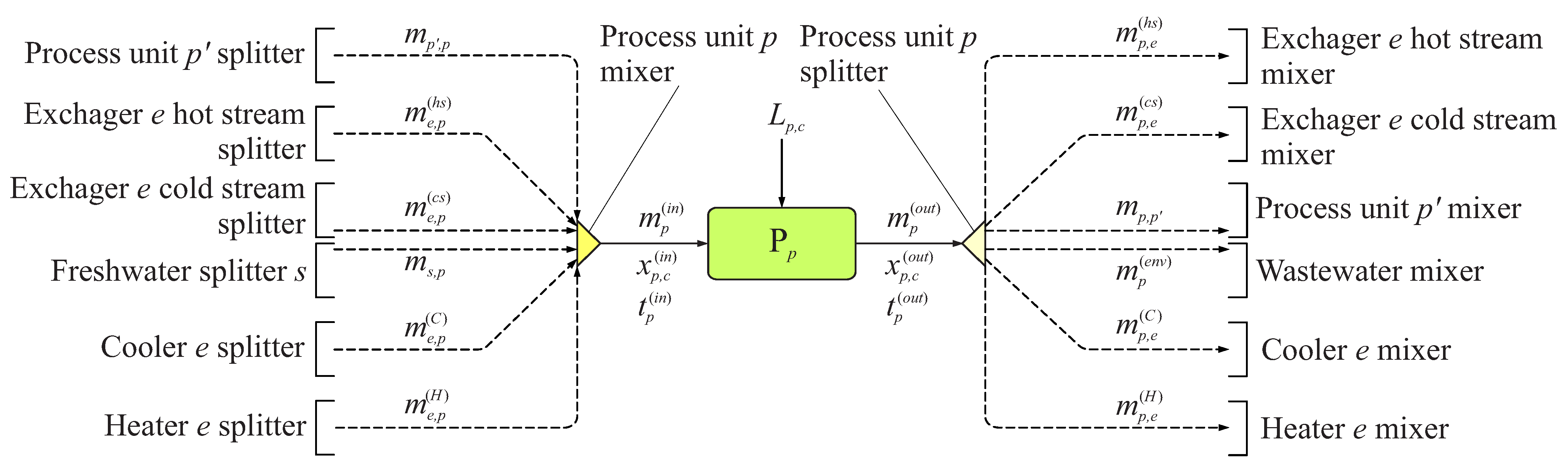Energies 15 03158 g006