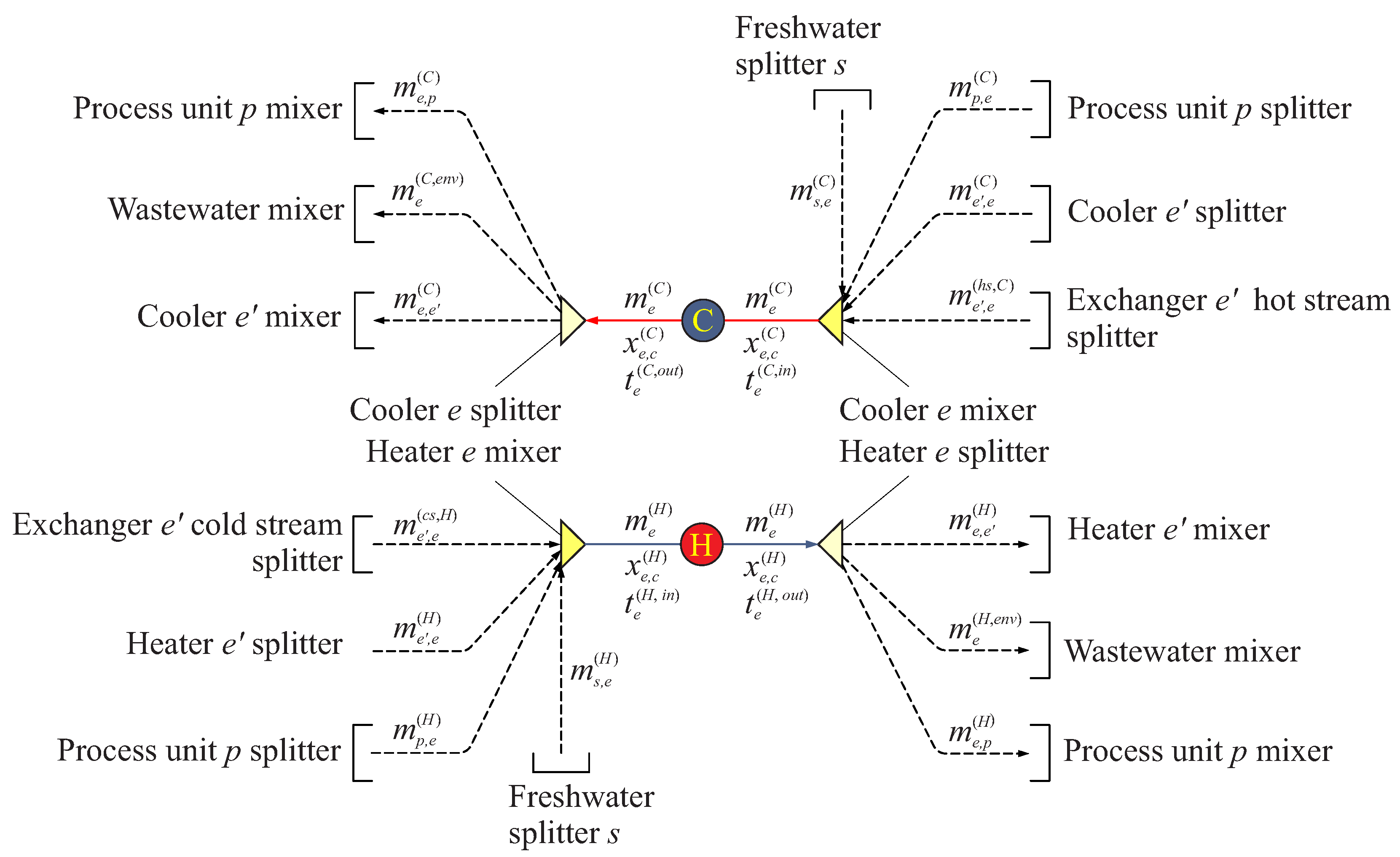 Energies 15 03158 g008