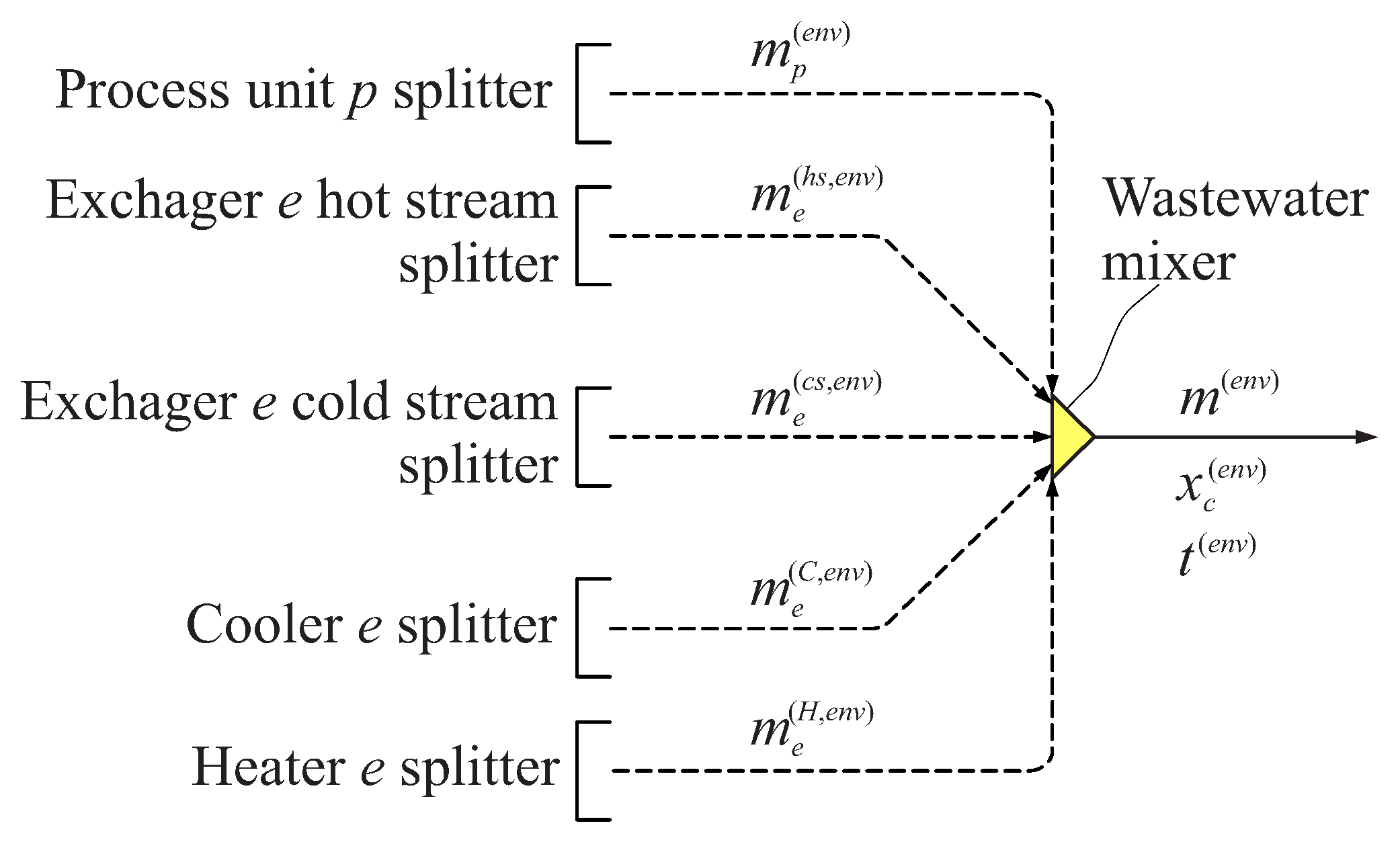 Energies 15 03158 g009