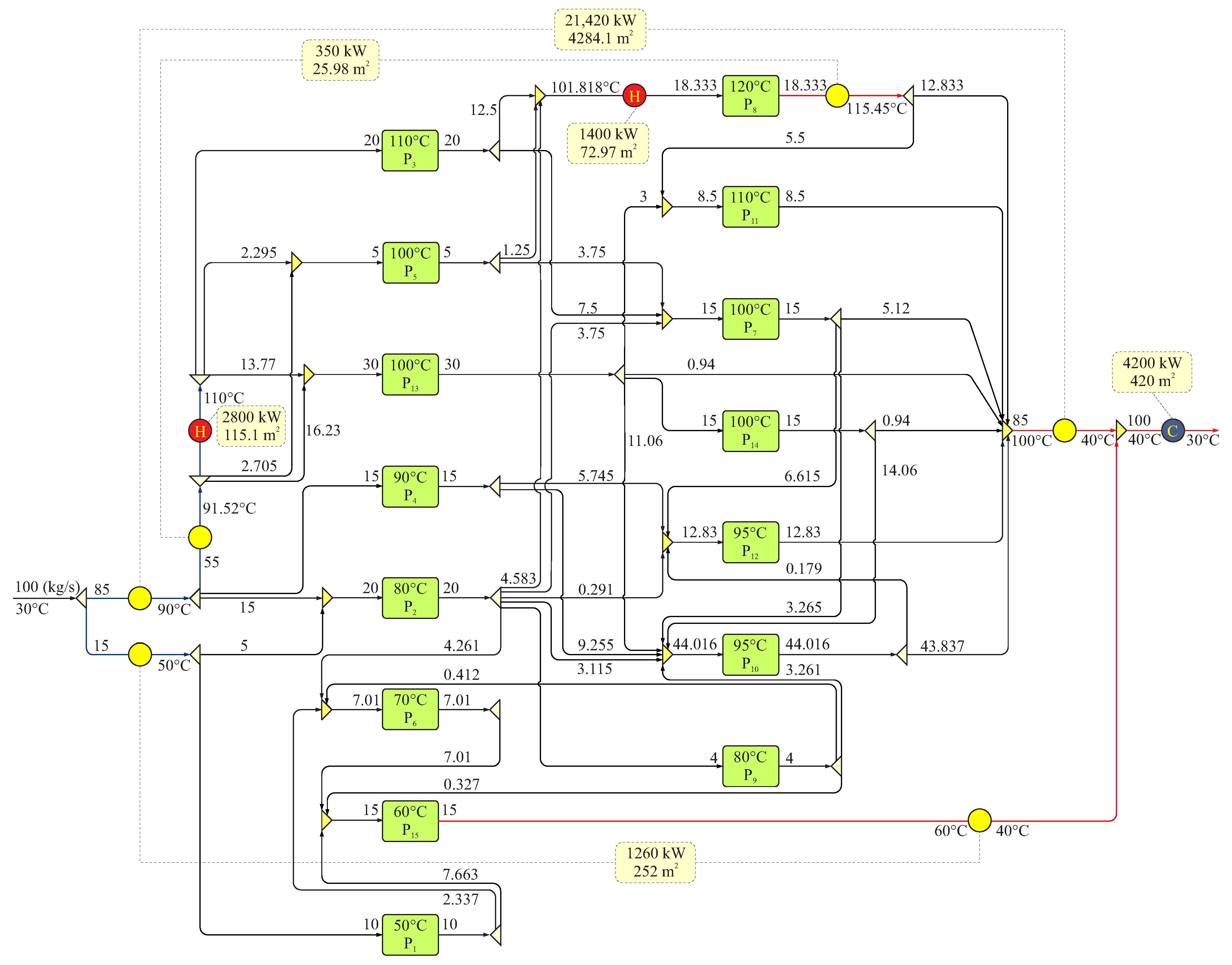 Energies 15 03158 g014