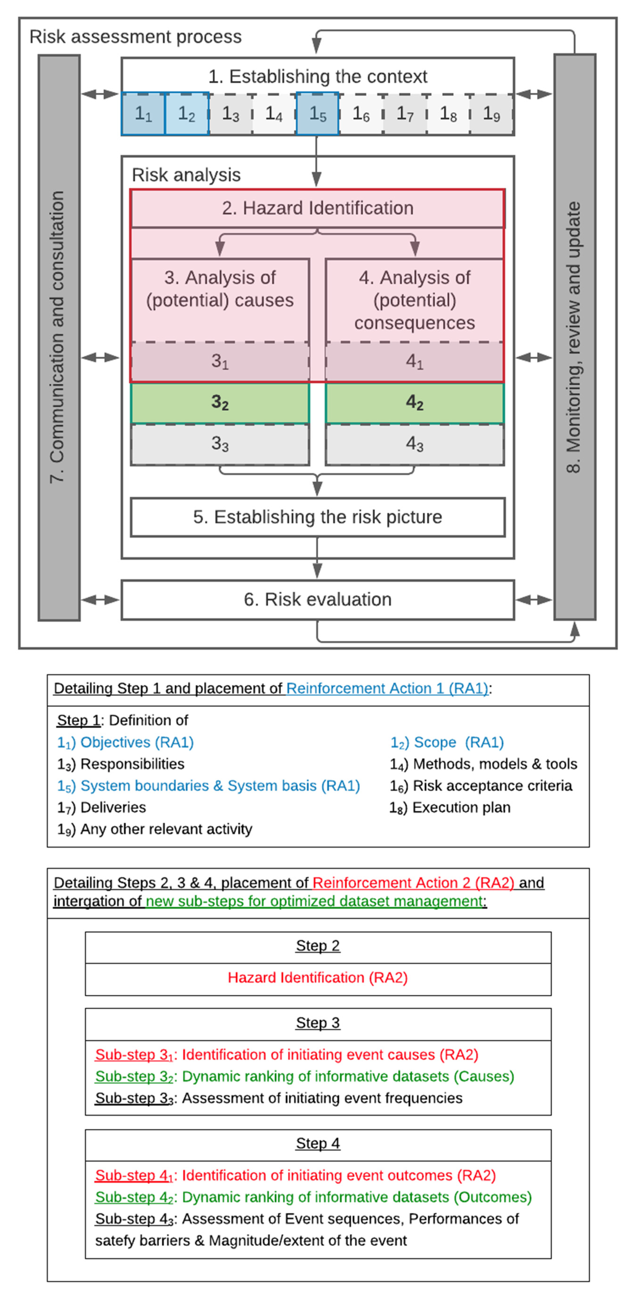 Energies 15 03161 g001