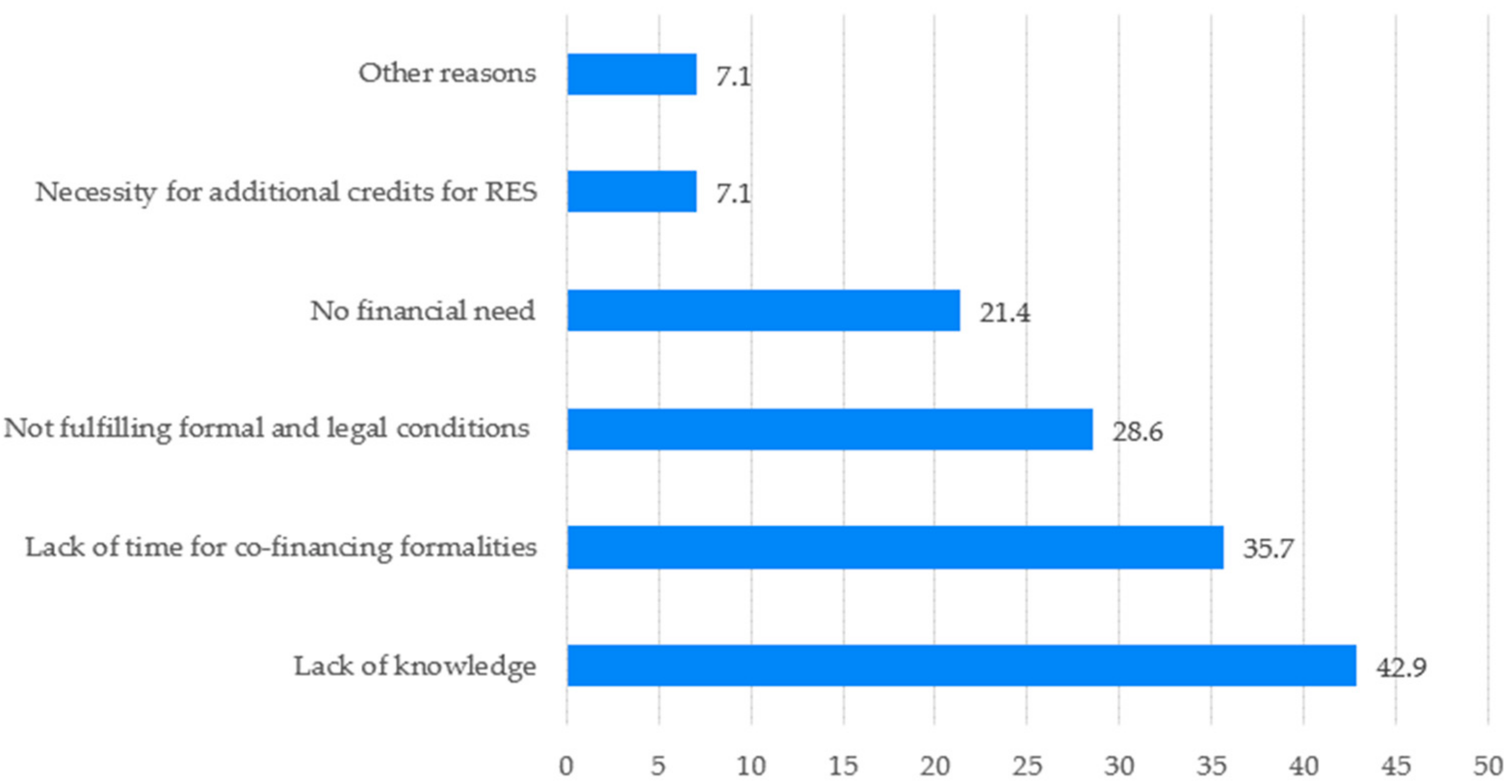 Energies 15 03163 g002