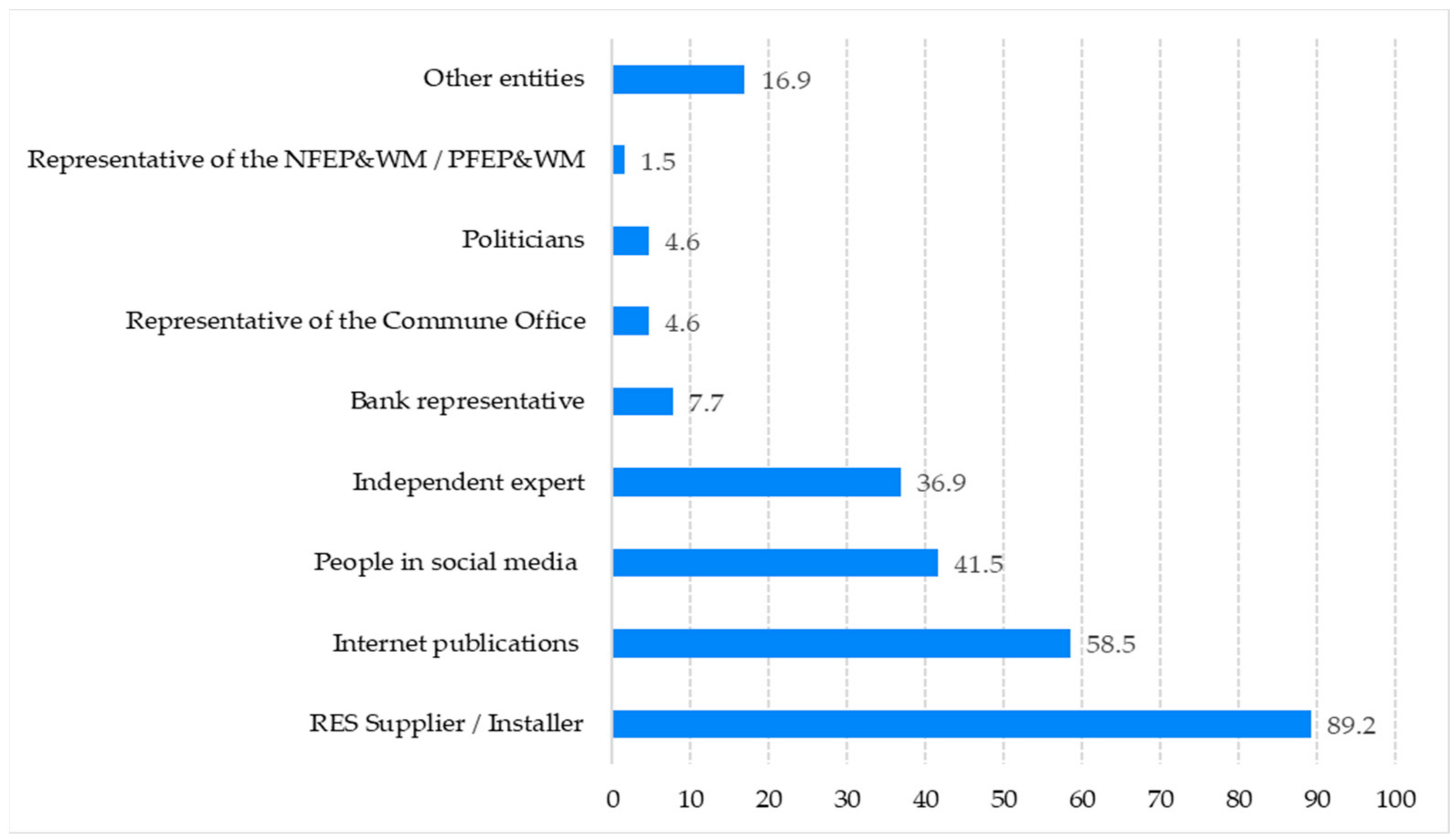 Energies 15 03163 g004