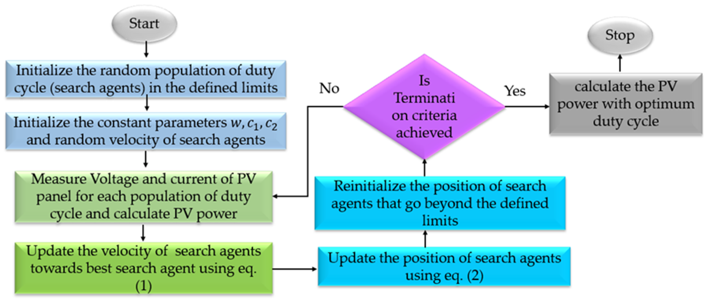 Energies 15 03164 g002