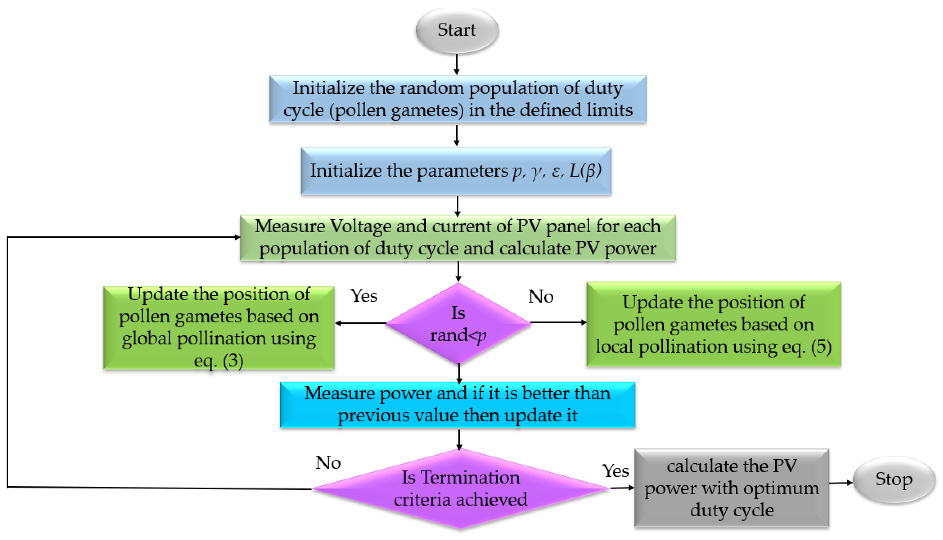Energies 15 03164 g004