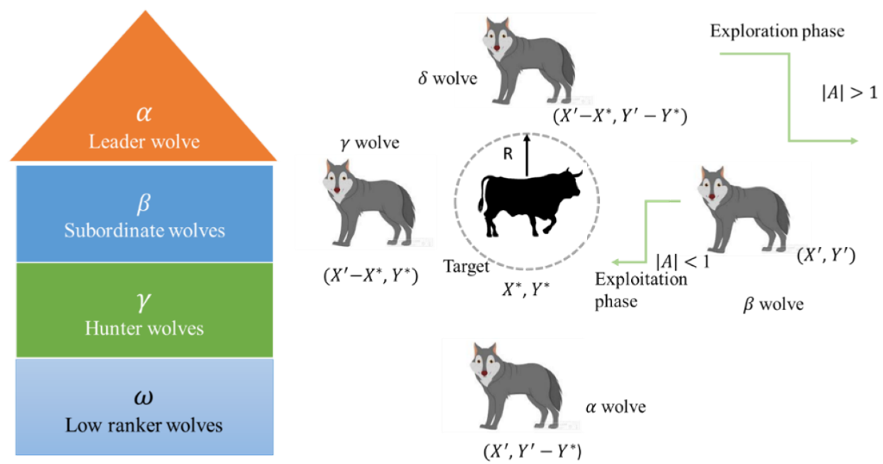 Energies 15 03164 g005