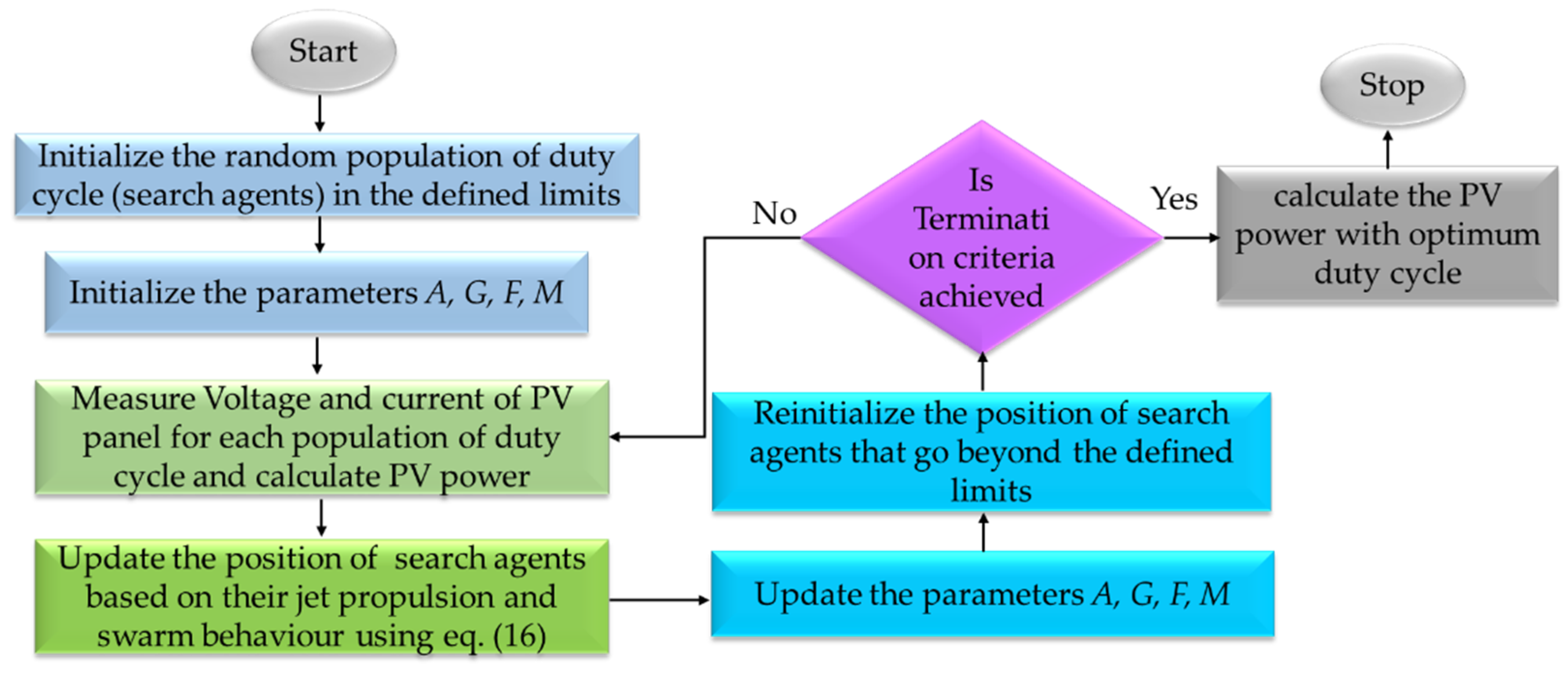 Energies 15 03164 g008