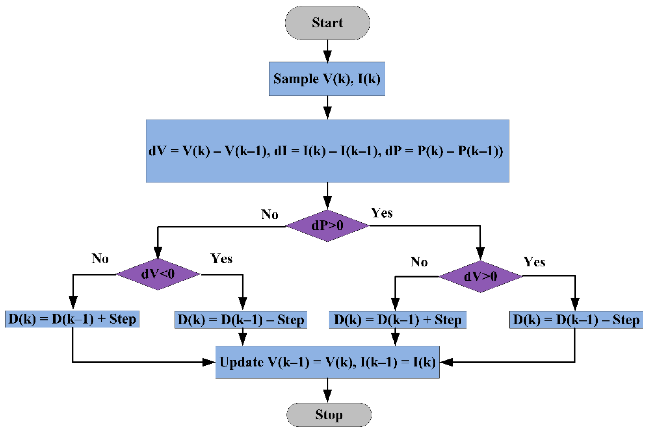 Energies 15 03164 g009