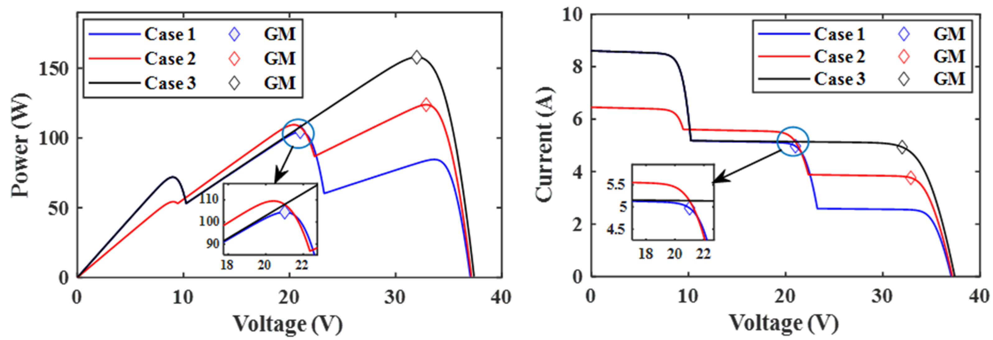 Energies 15 03164 g013