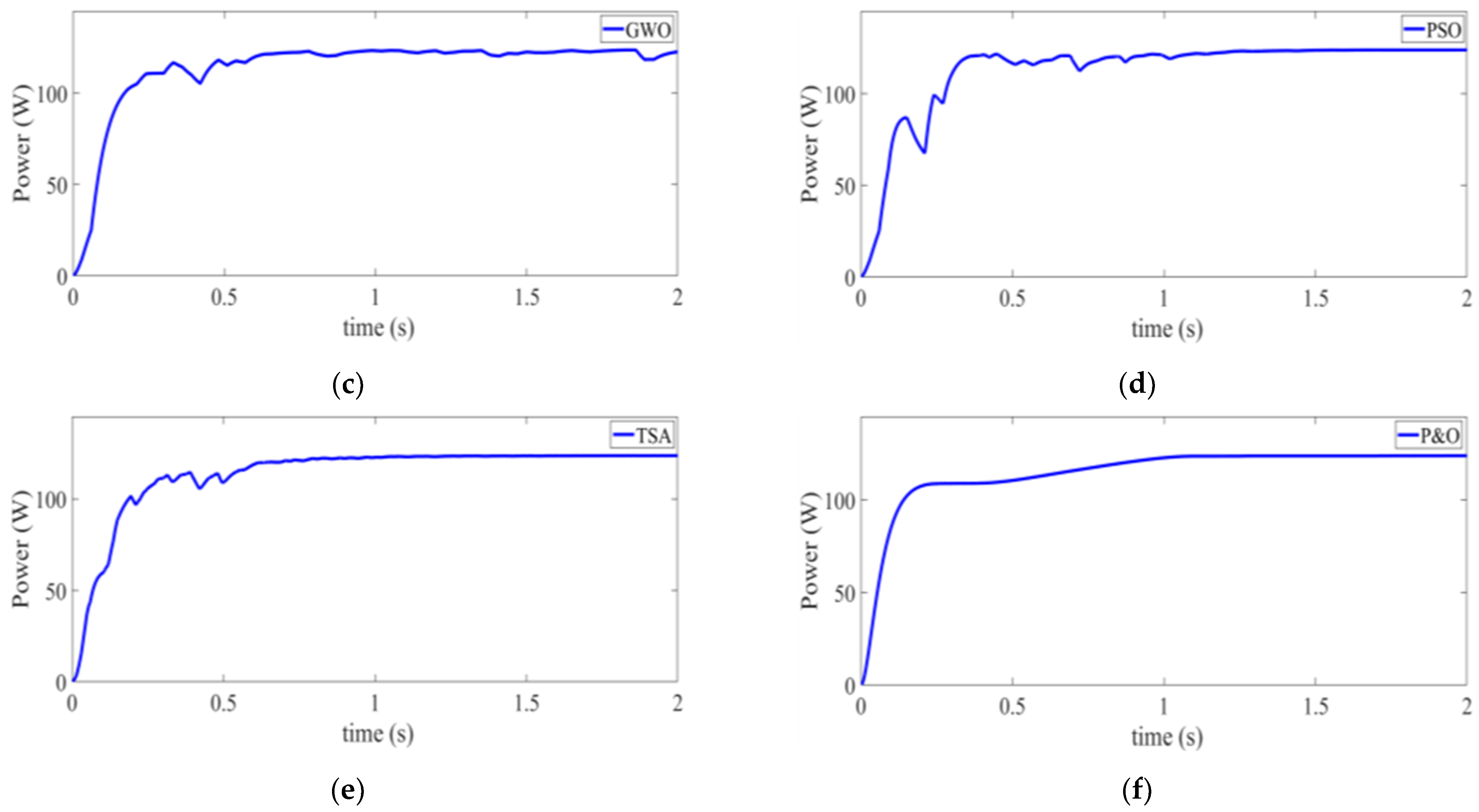 Energies 15 03164 g015b