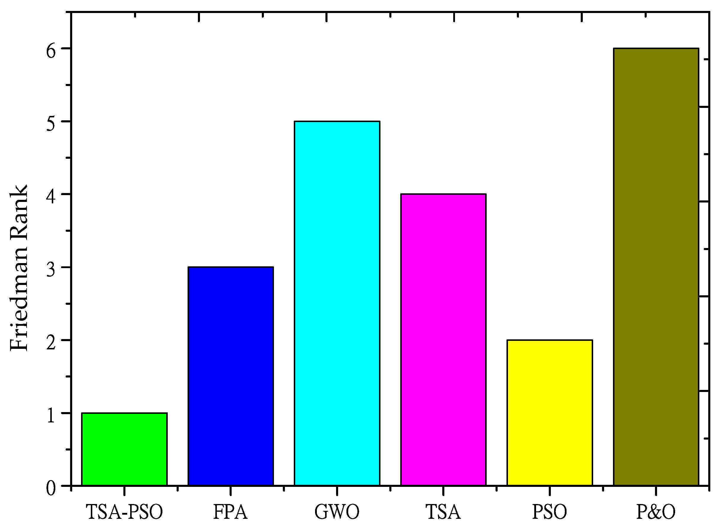 Energies 15 03164 g017
