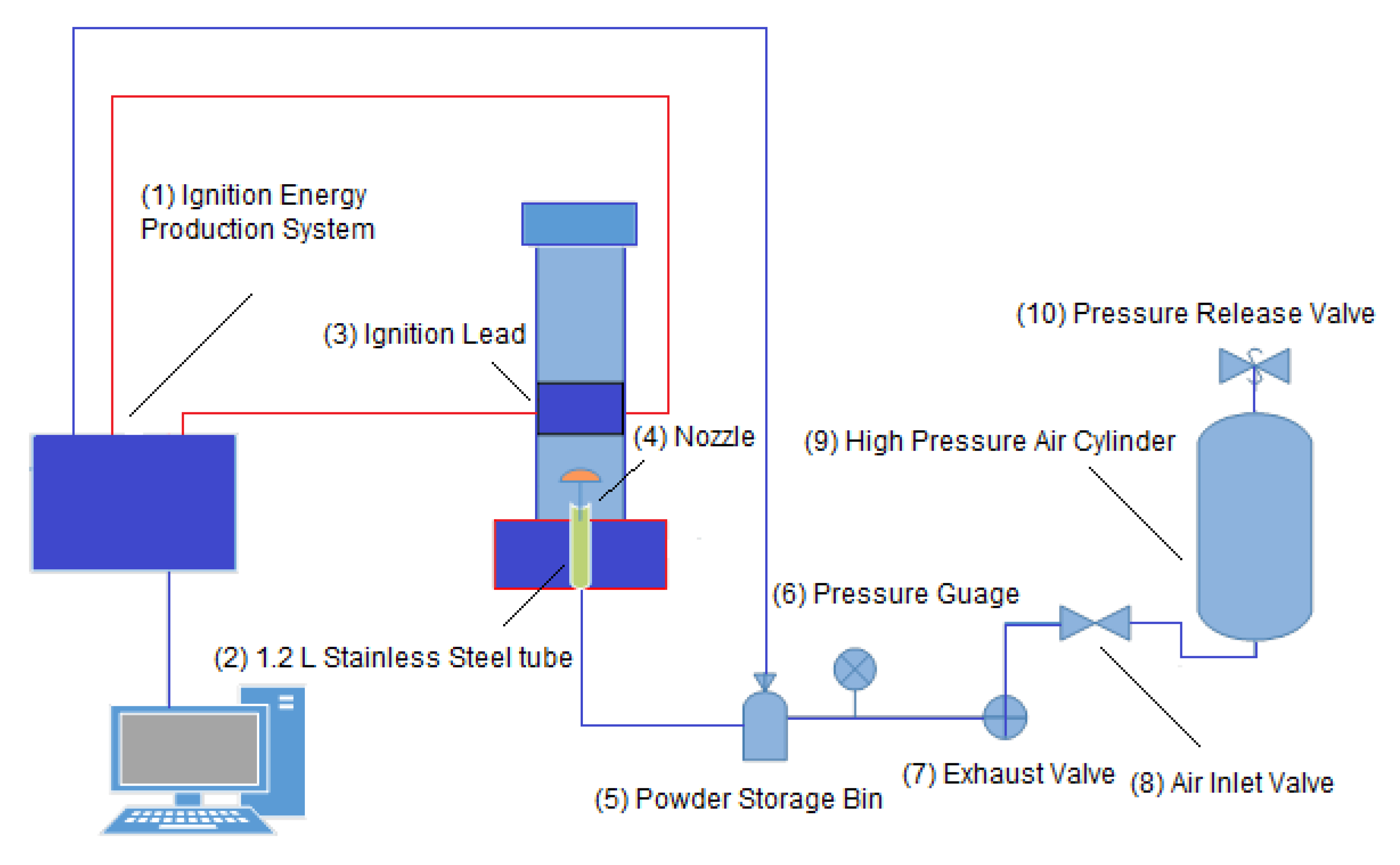 Energies 15 03169 g002
