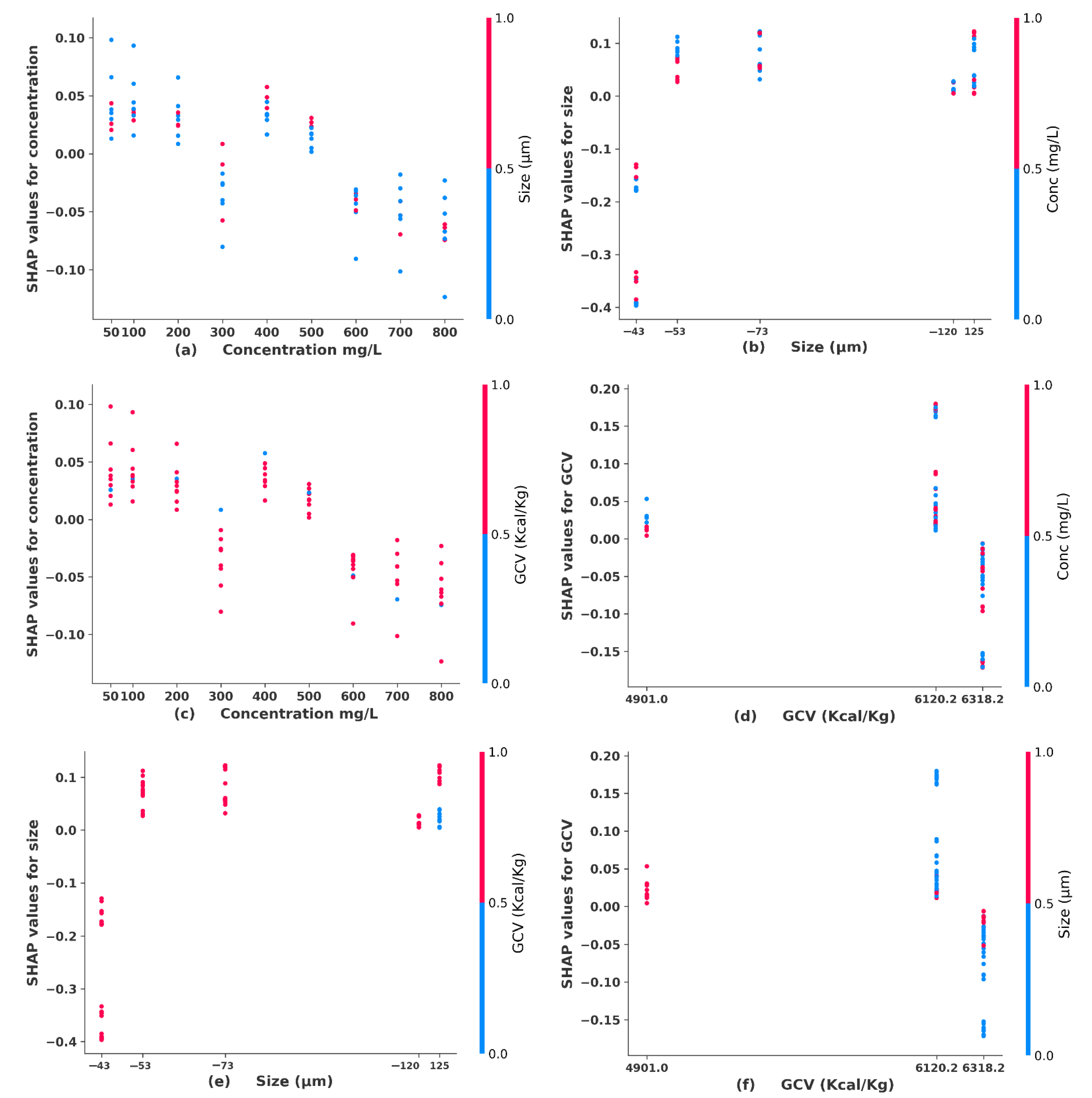 Energies 15 03169 g009