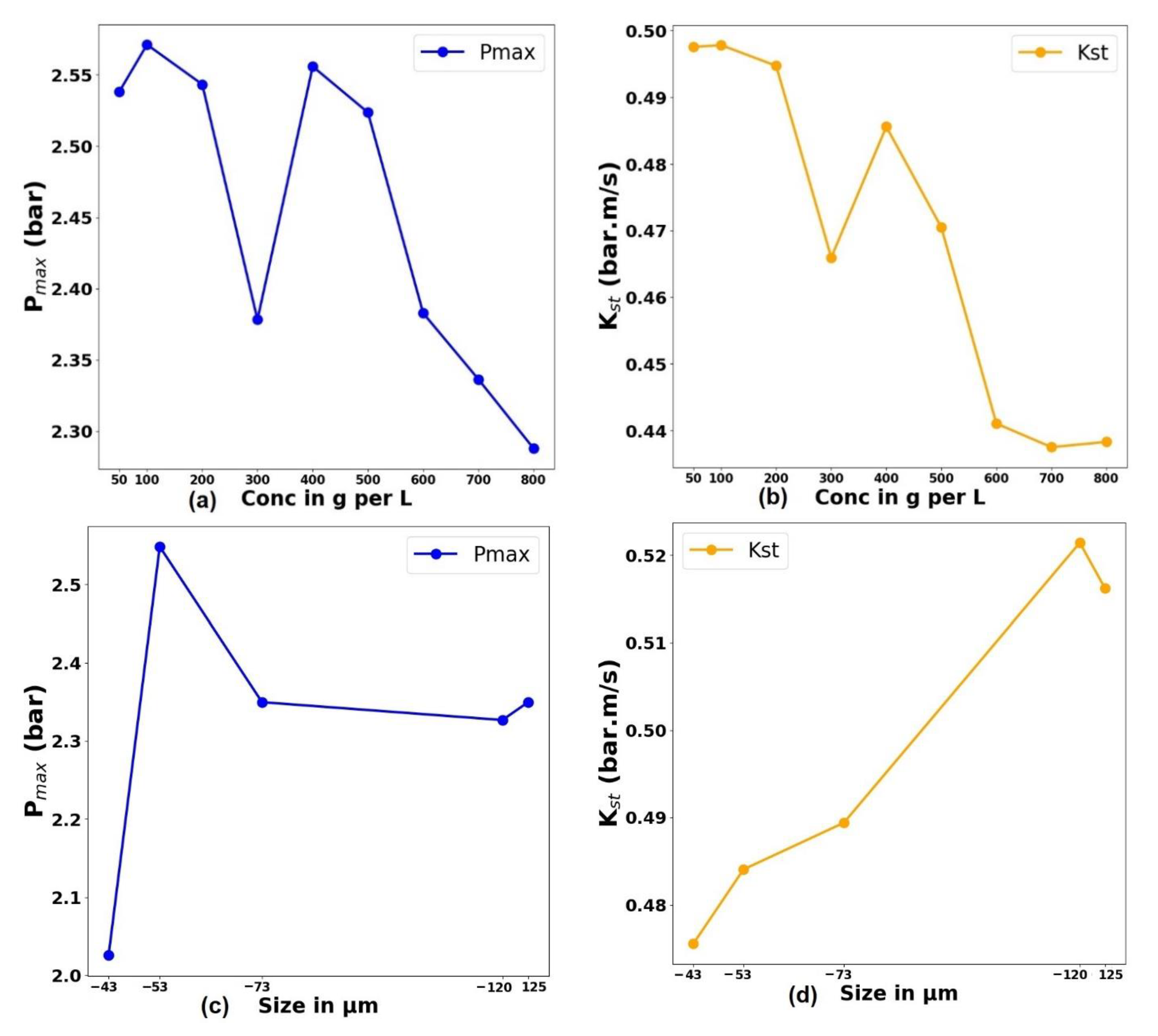 Energies 15 03169 g010a