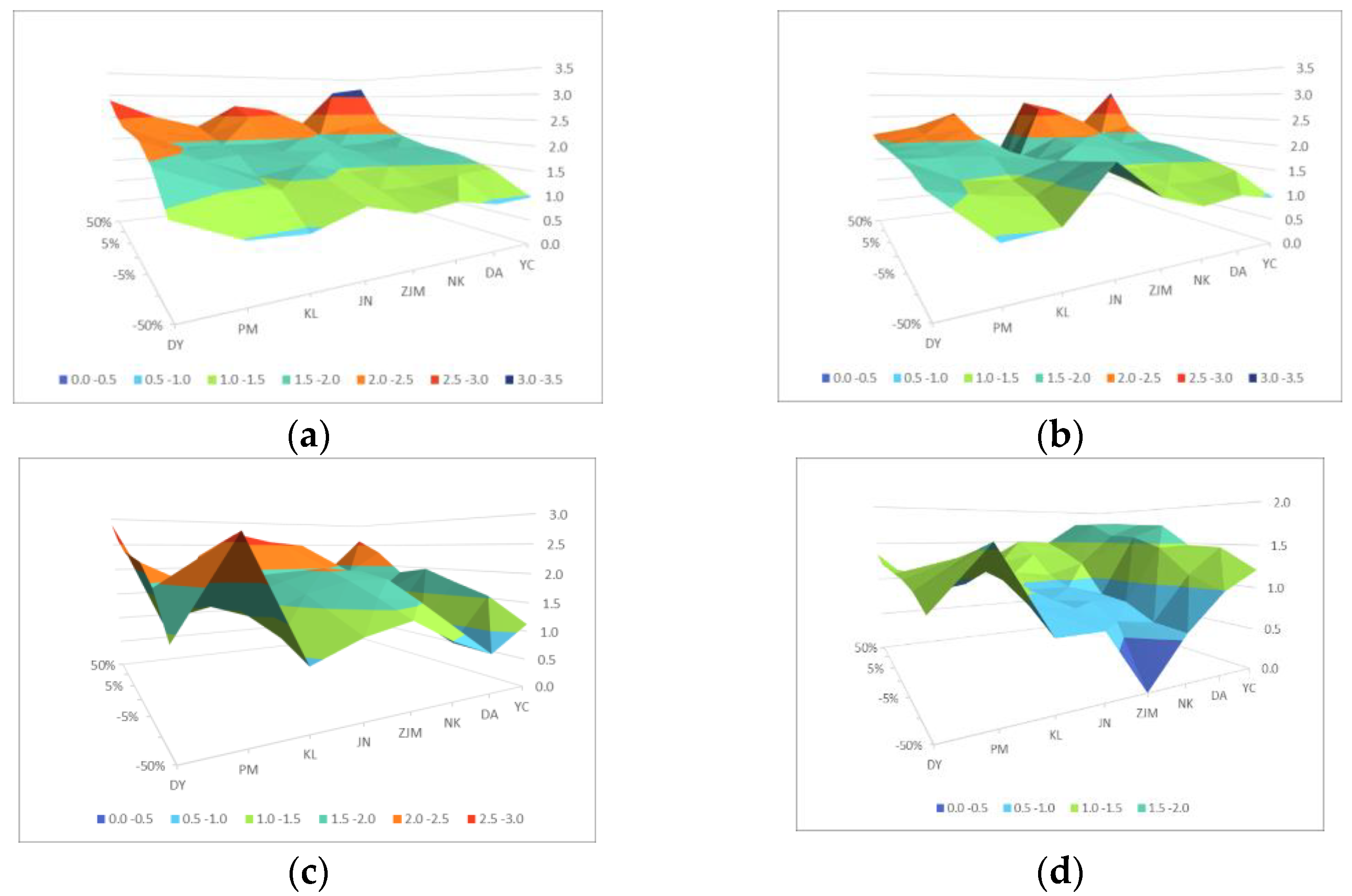 Energies 15 03175 g002a
