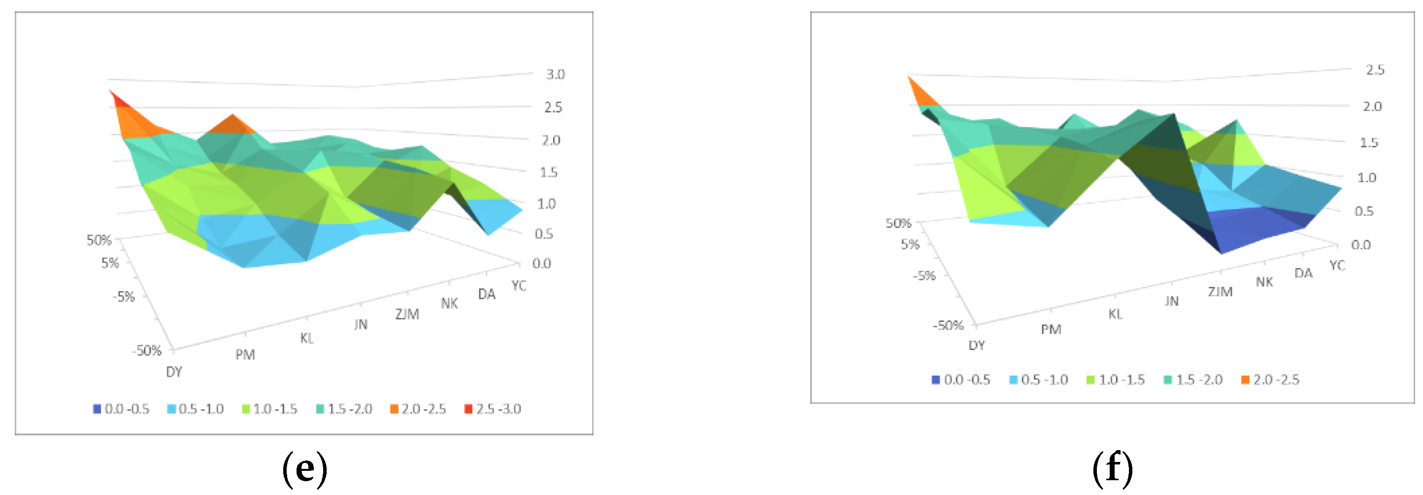 Energies 15 03175 g002b