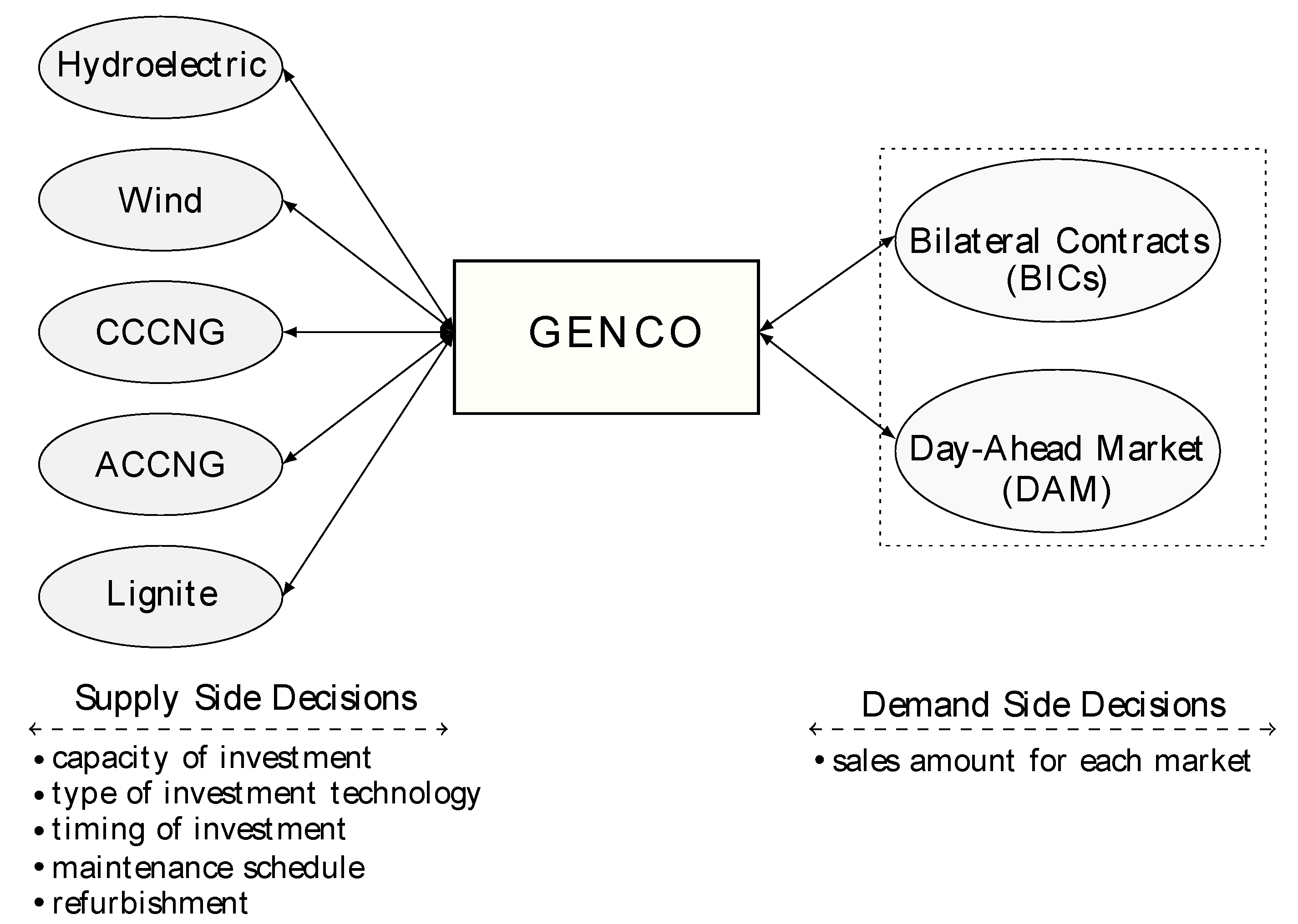 Energies 15 03176 g001