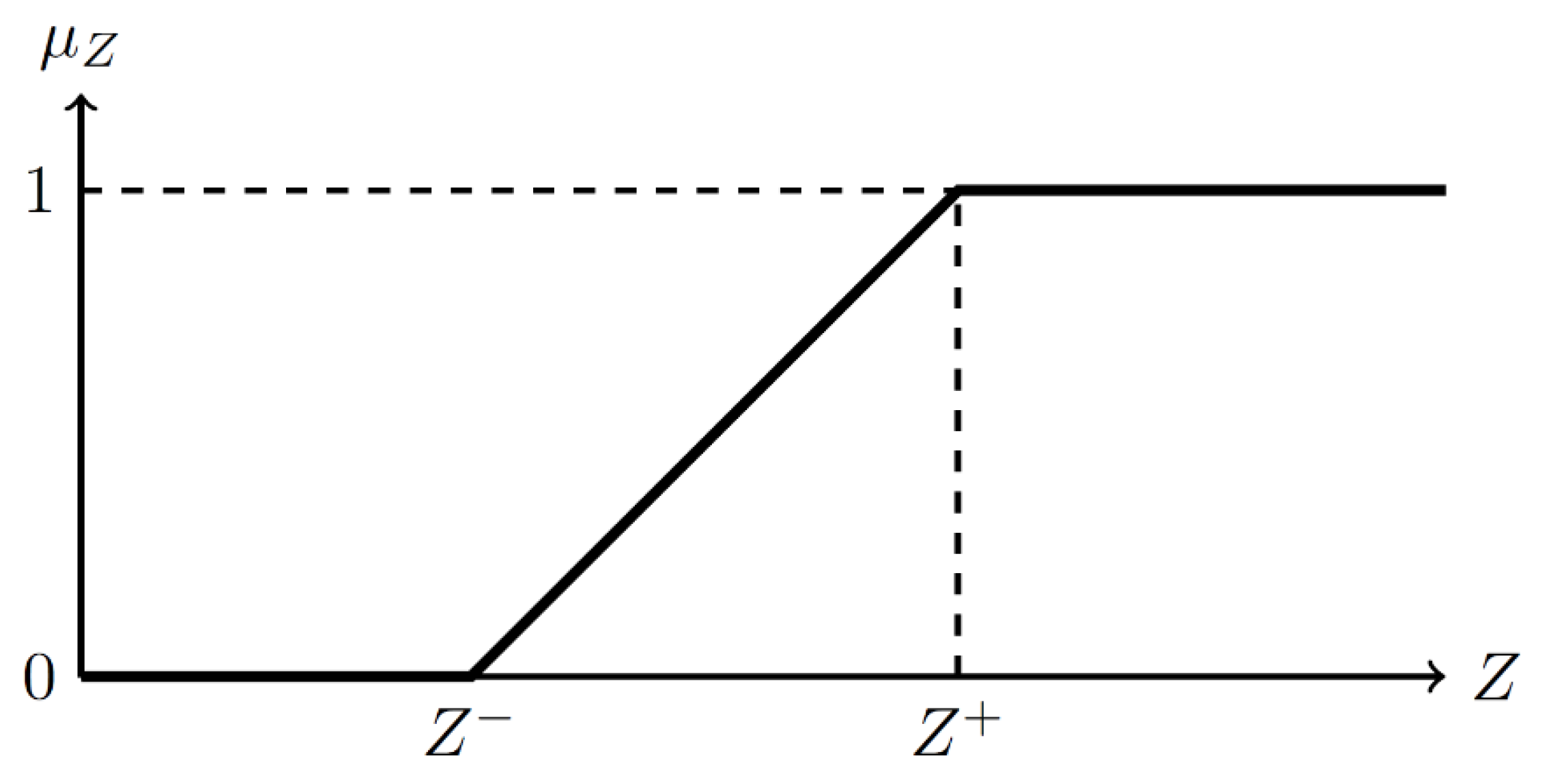 Energies 15 03176 g002