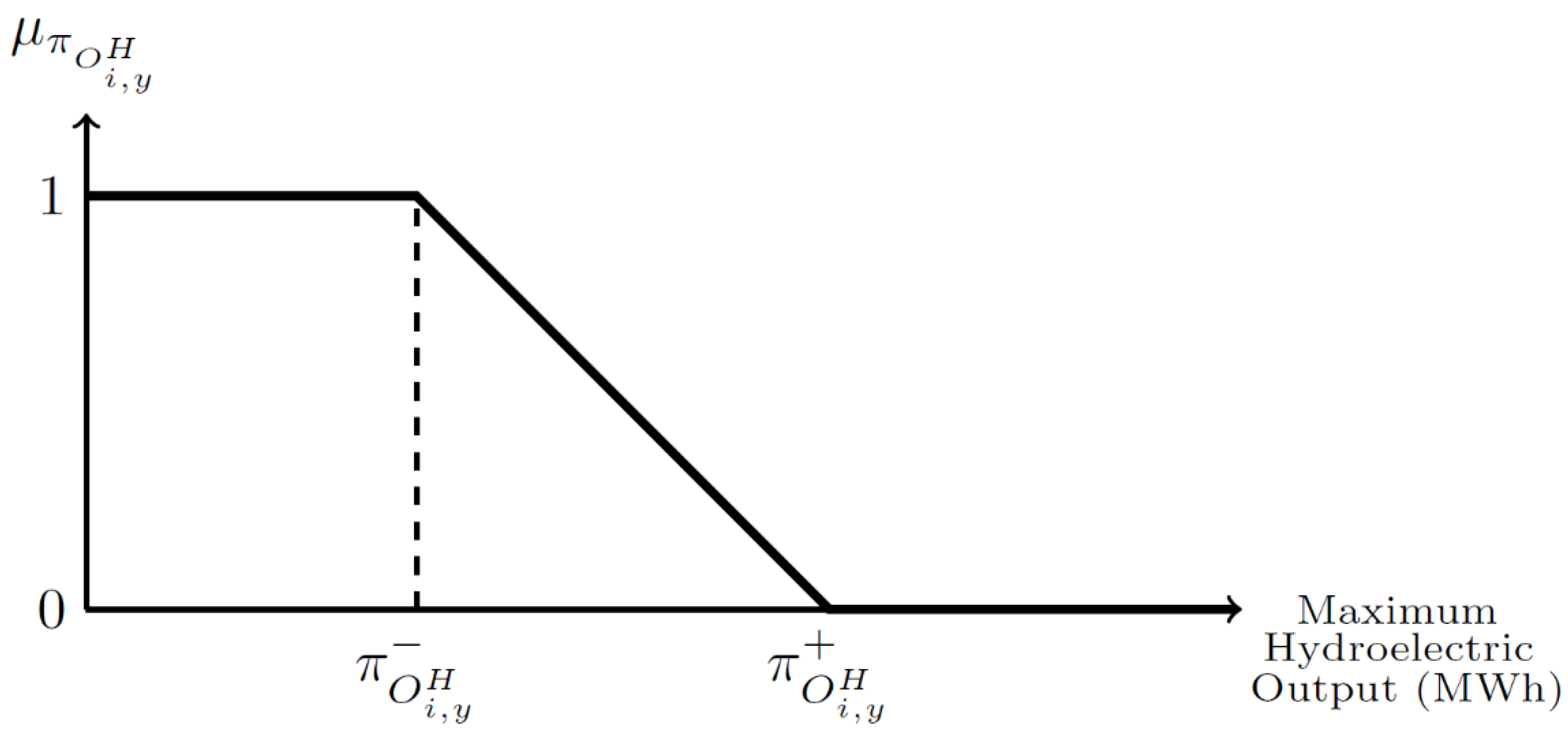 Energies 15 03176 g003