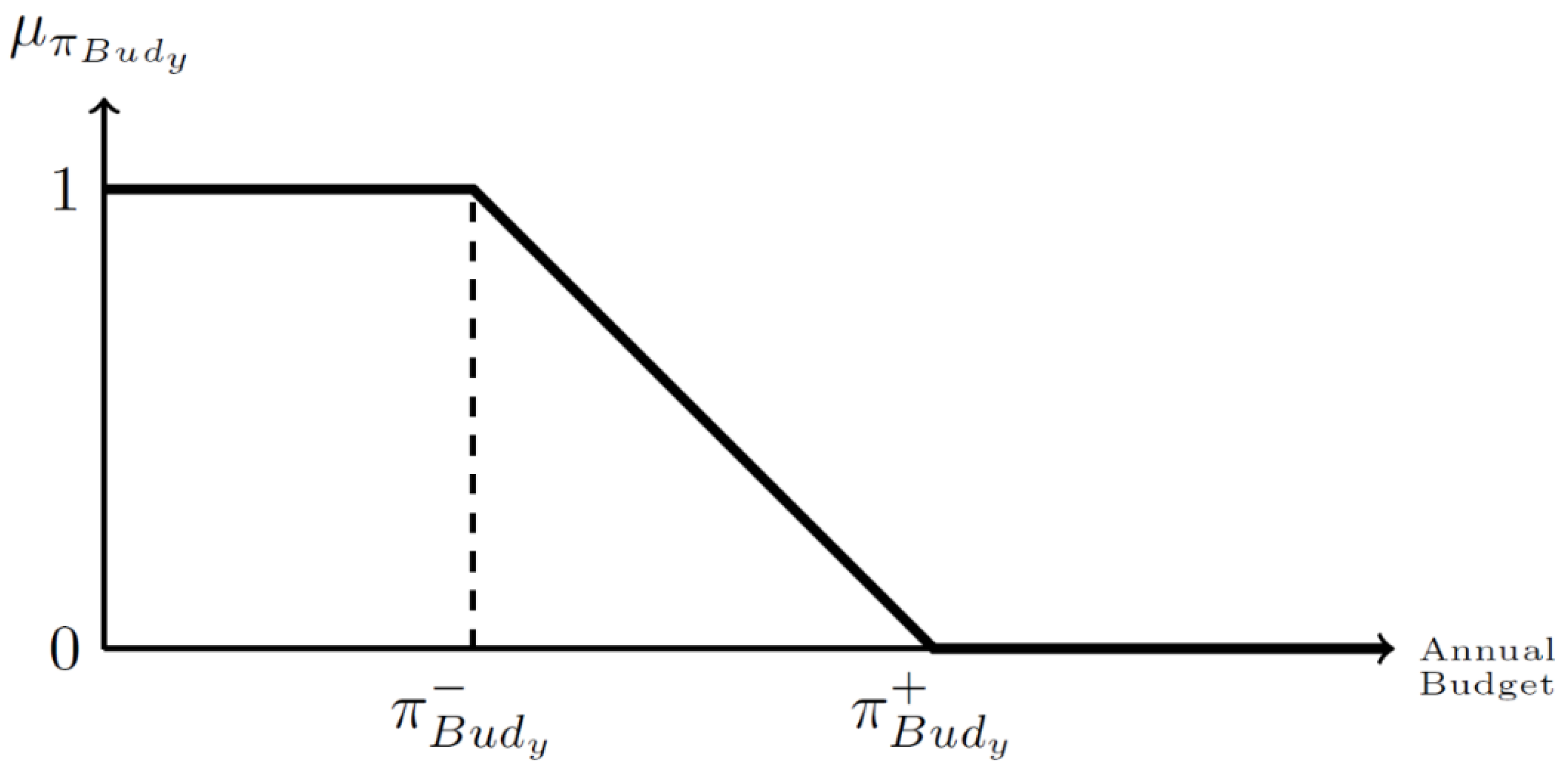 Energies 15 03176 g004