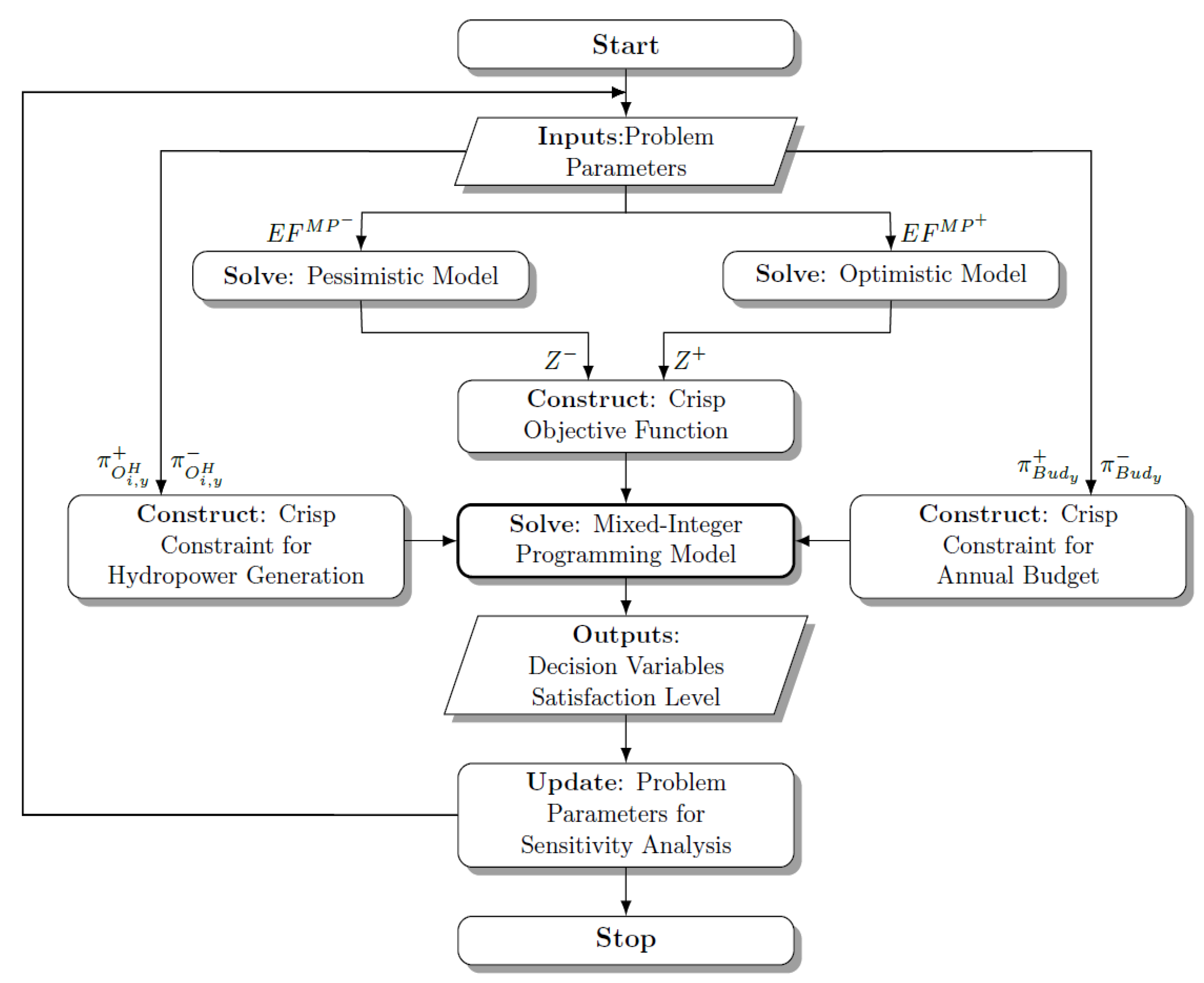 Energies 15 03176 g005