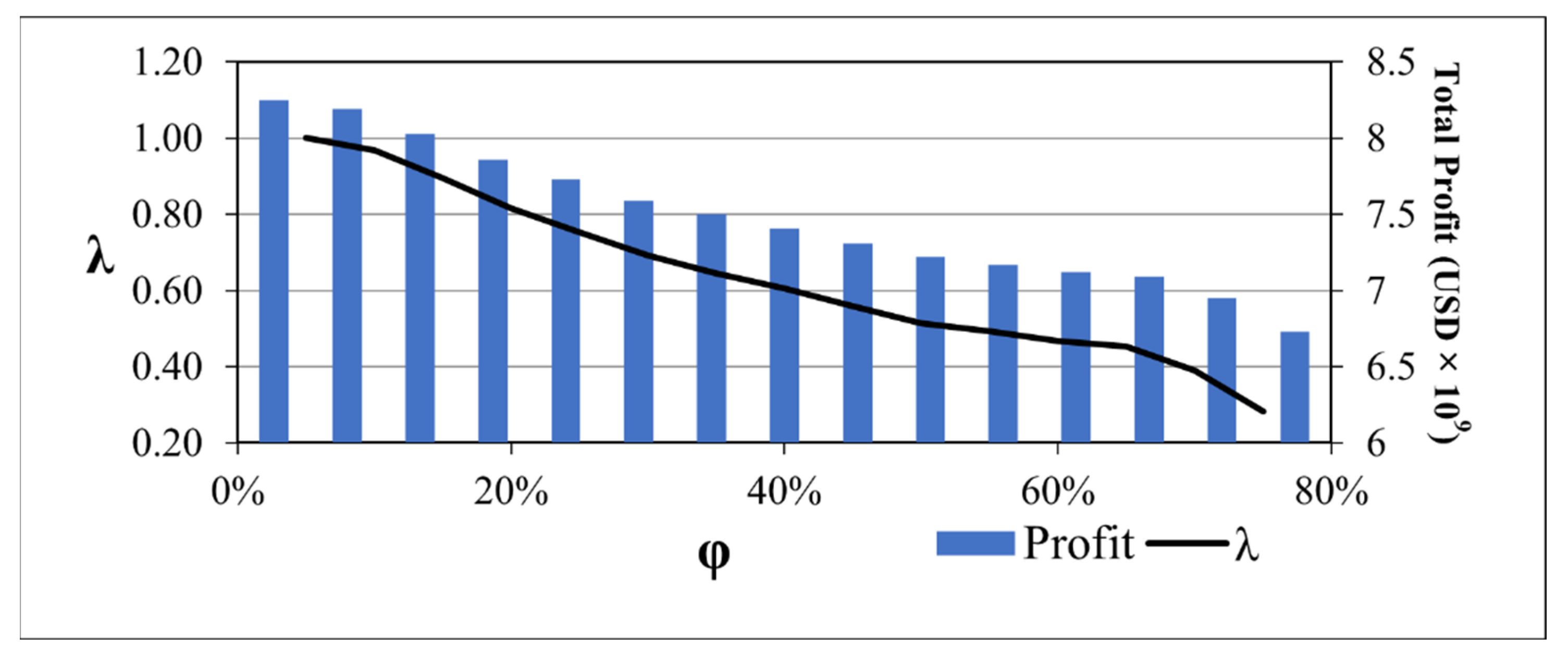 Energies 15 03176 g006