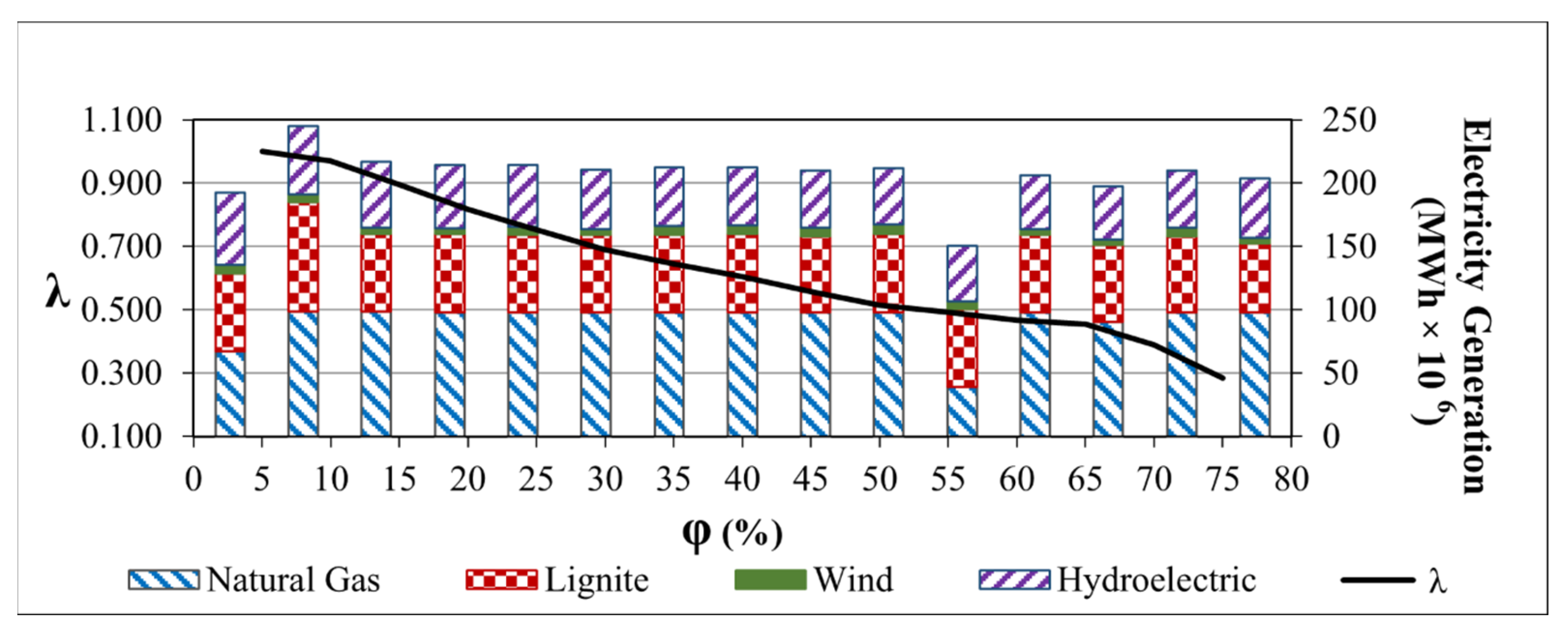 Energies 15 03176 g007