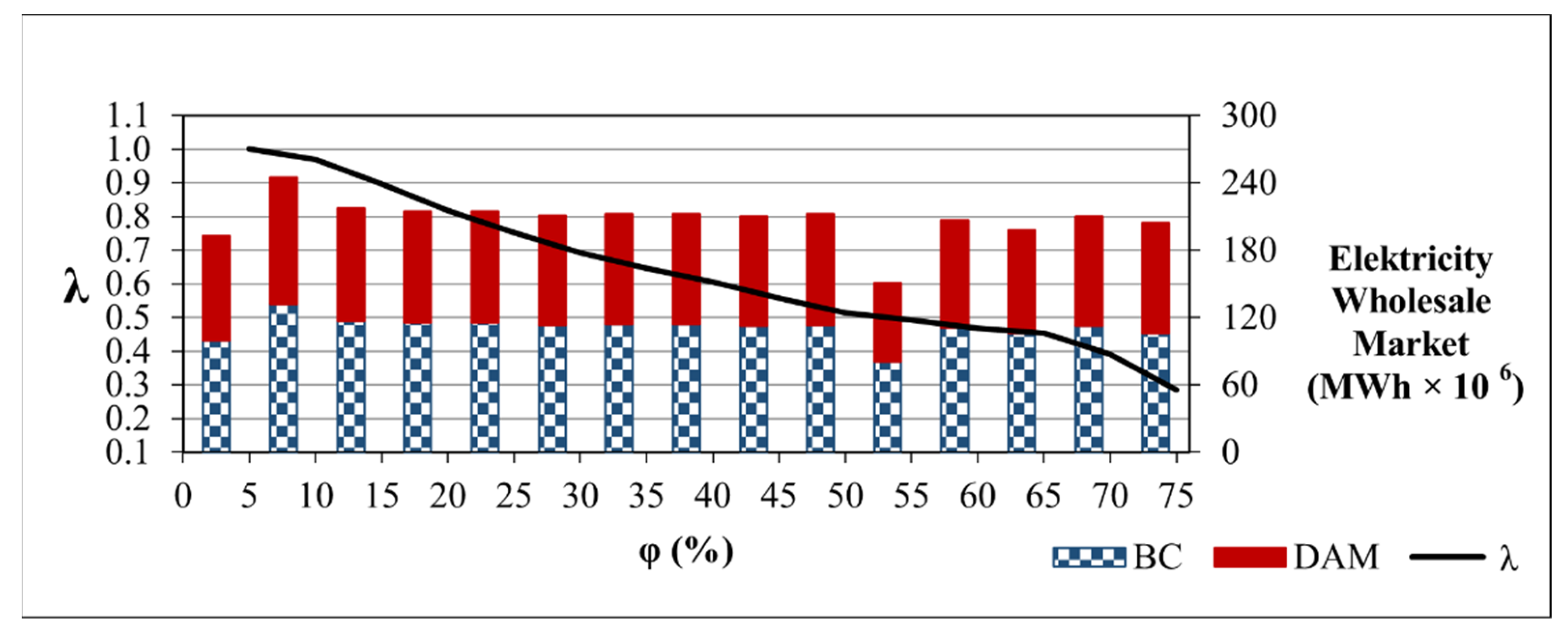 Energies 15 03176 g008