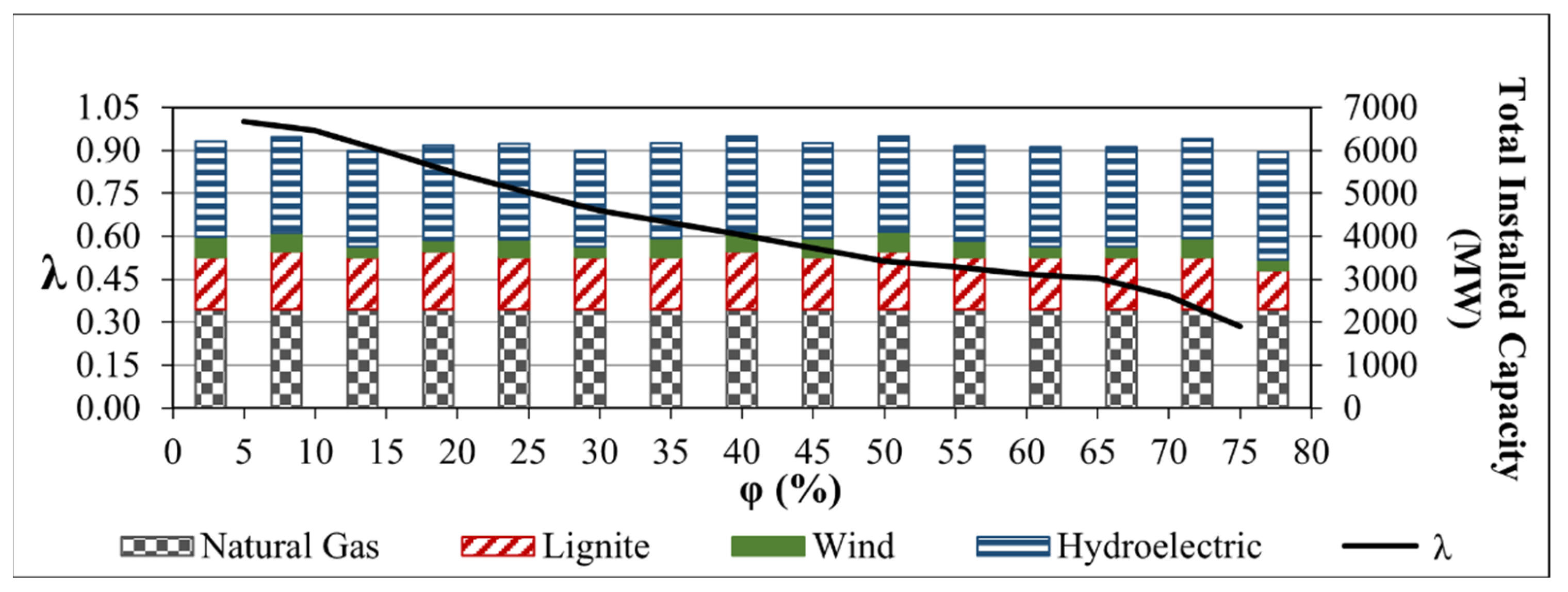 Energies 15 03176 g010