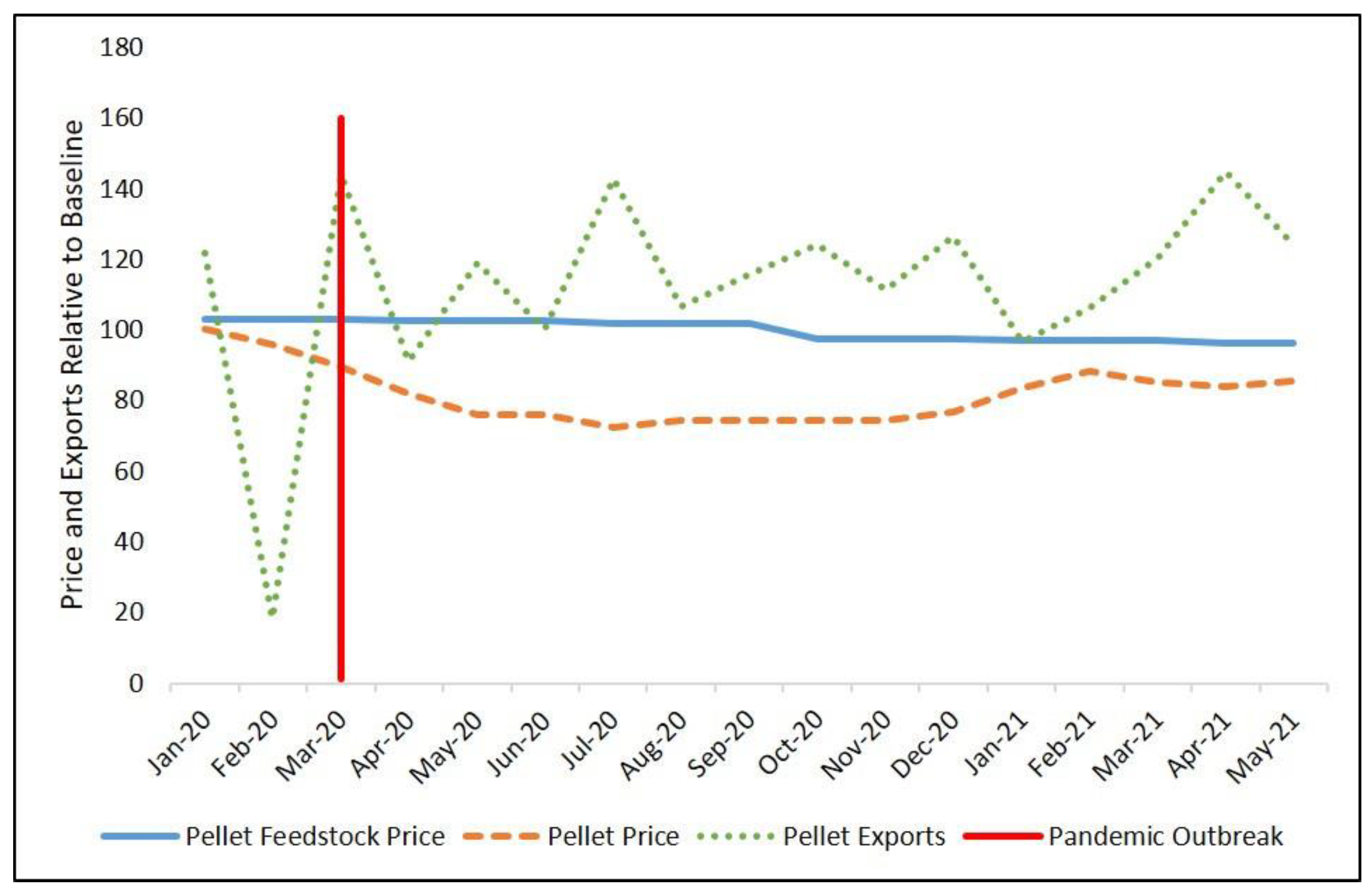 Energies 15 03179 g005