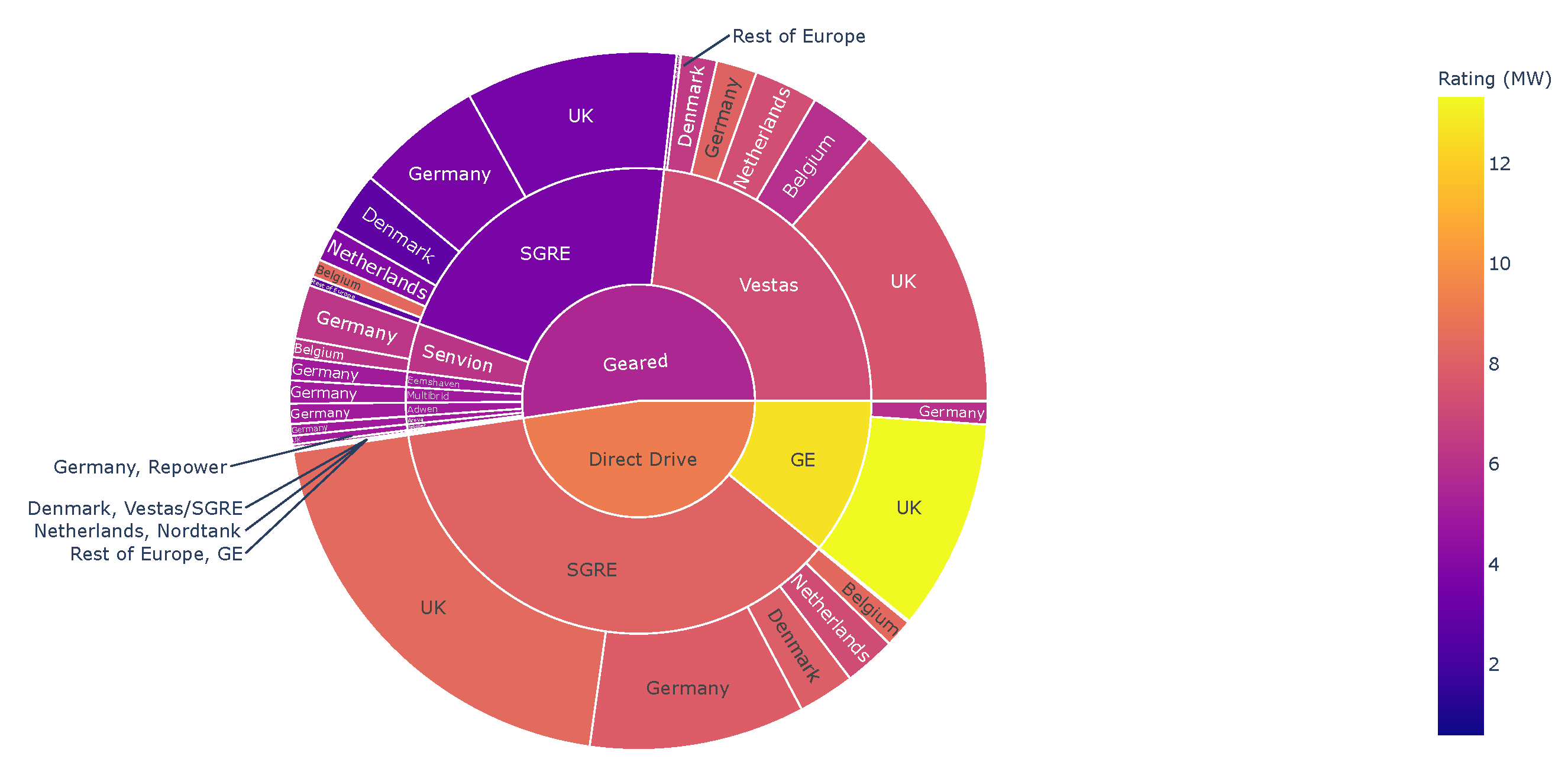 Energies 15 03180 g002