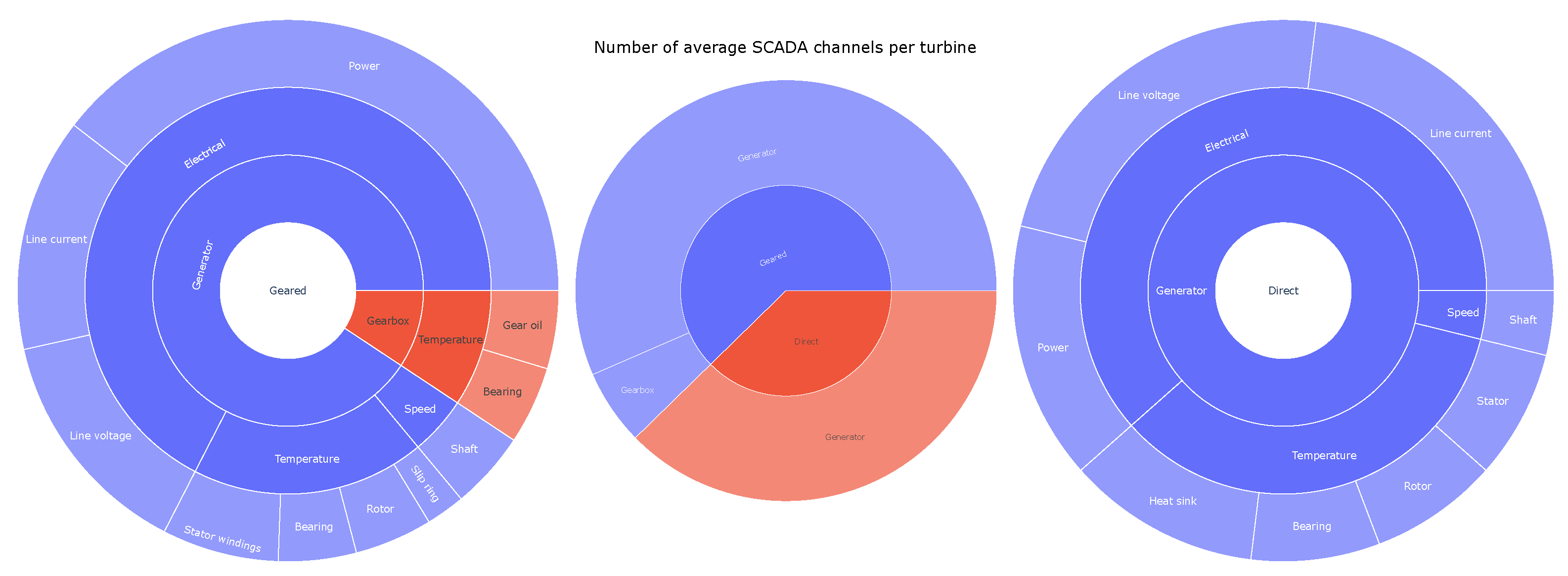 Energies 15 03180 g003