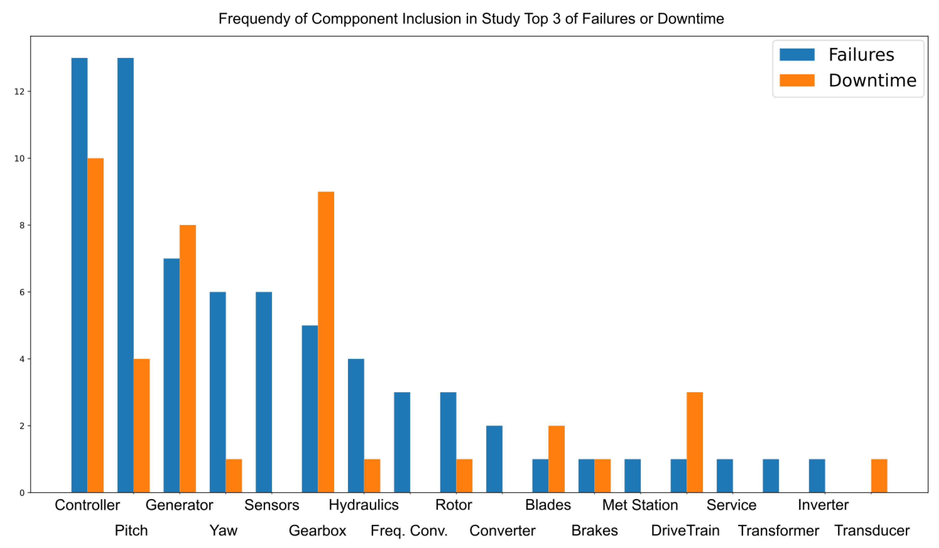 Energies 15 03180 g005