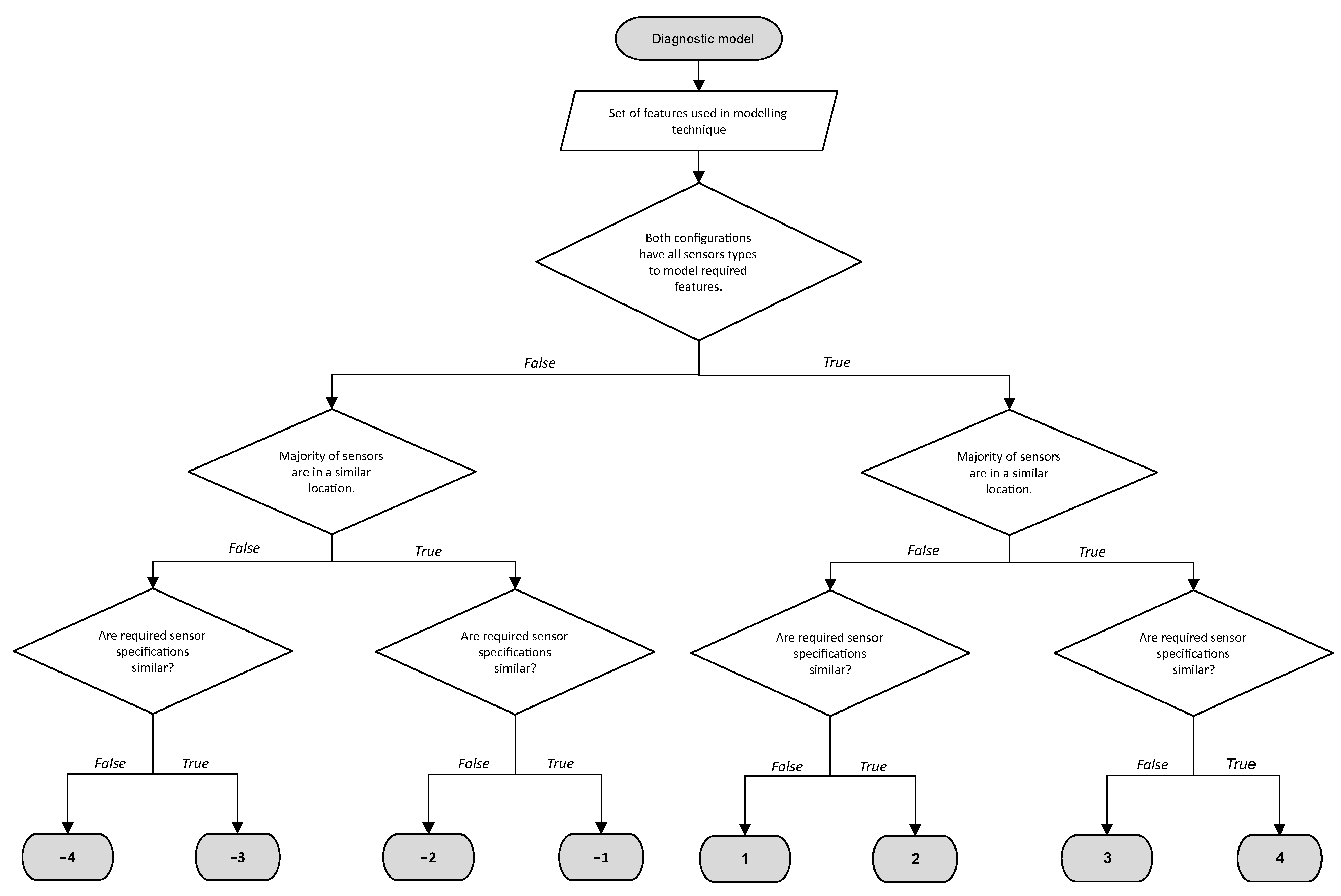 Energies 15 03180 g006