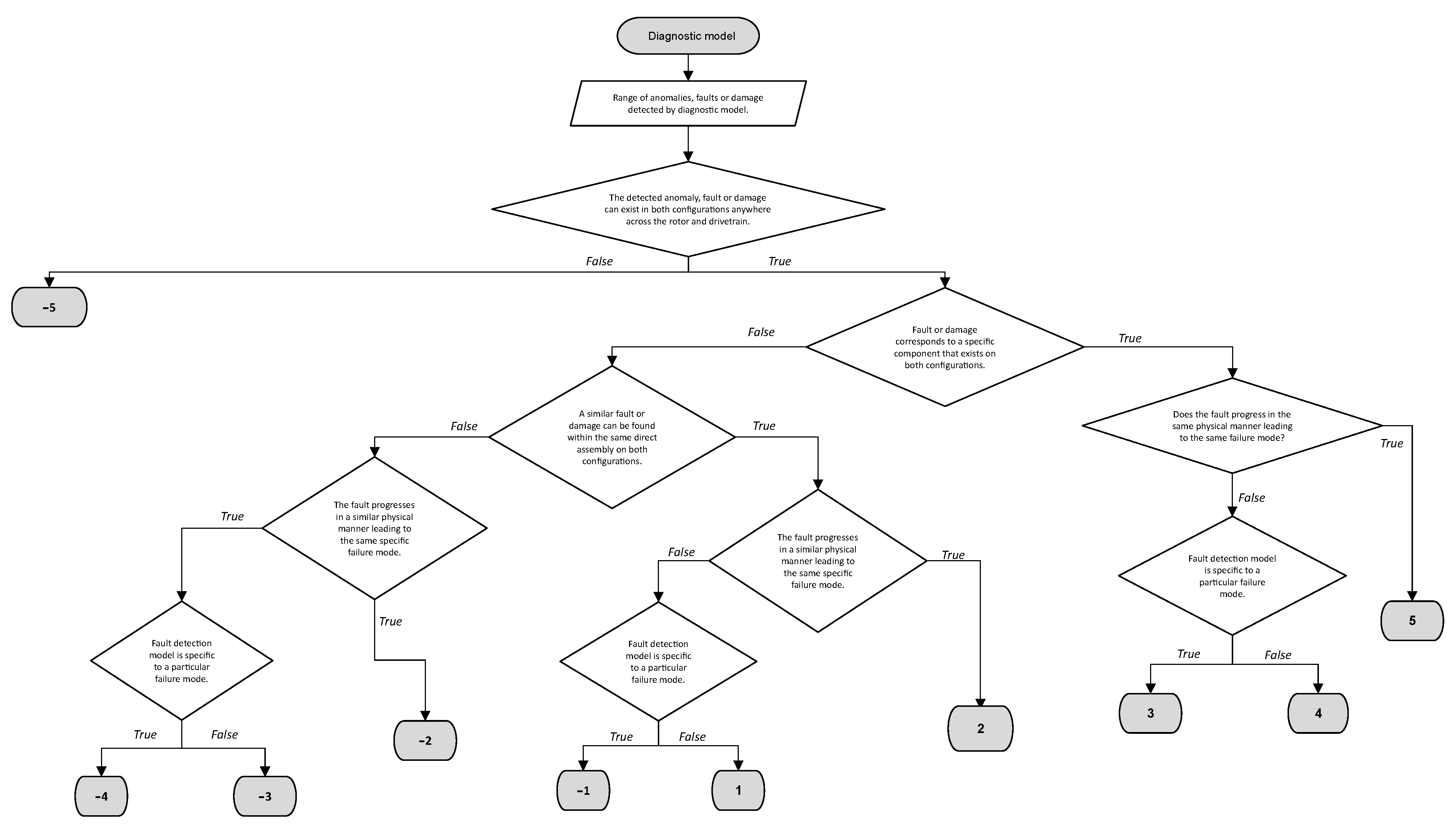 Energies 15 03180 g007