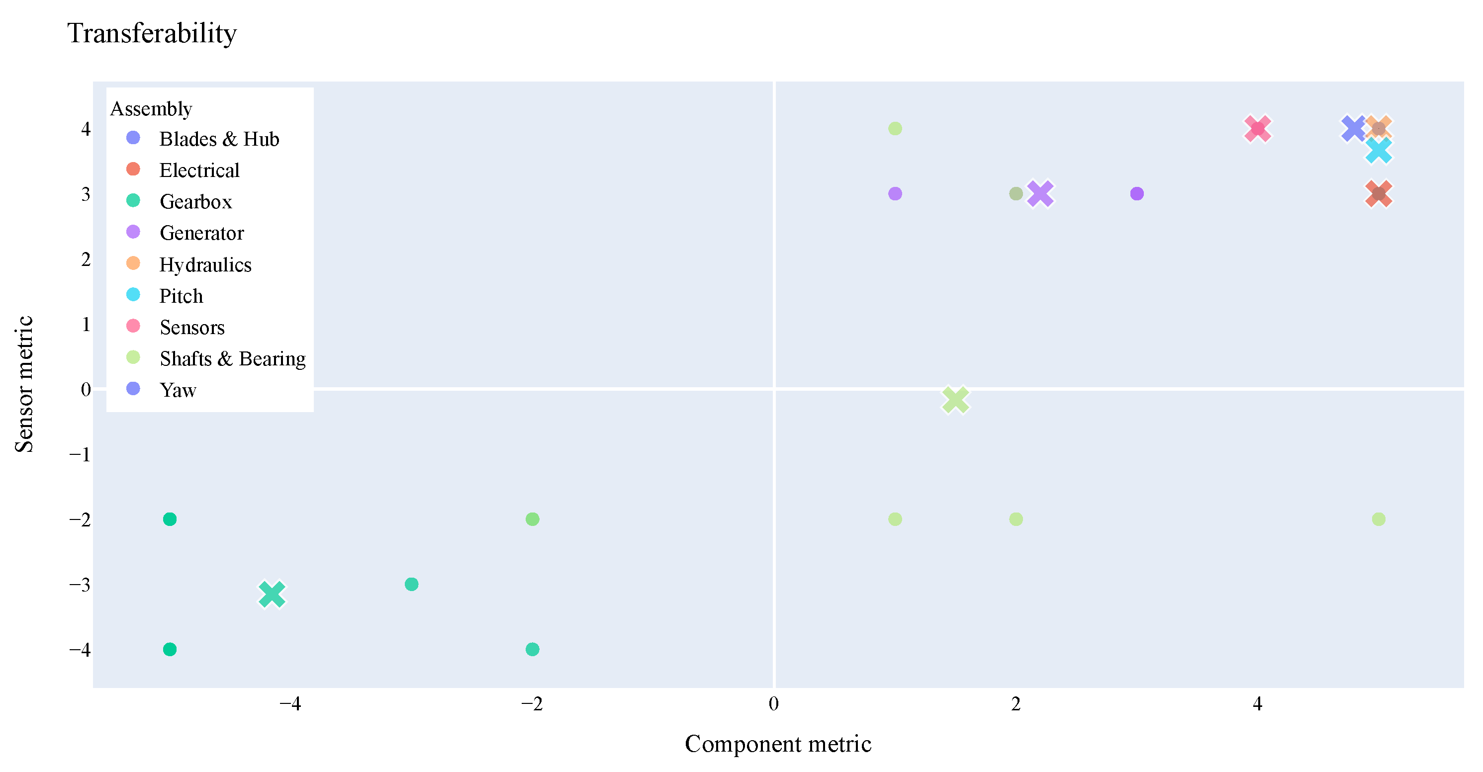 Energies 15 03180 g008