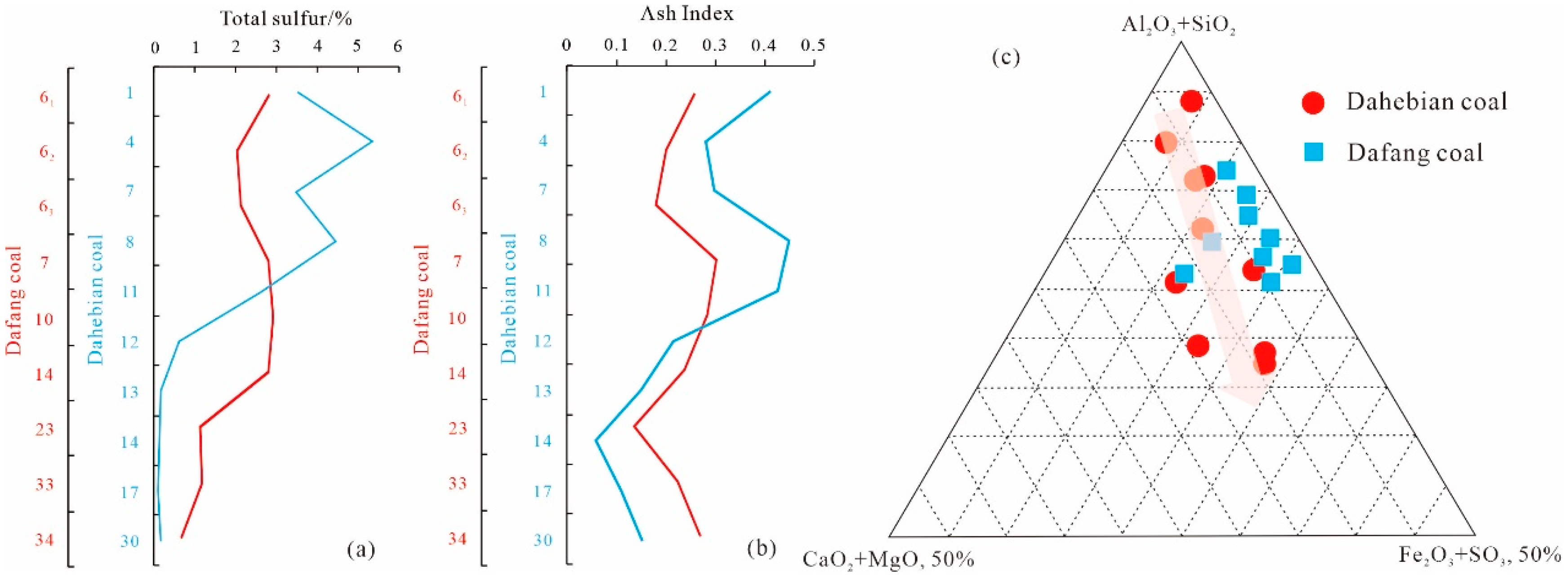 Energies 15 03181 g003
